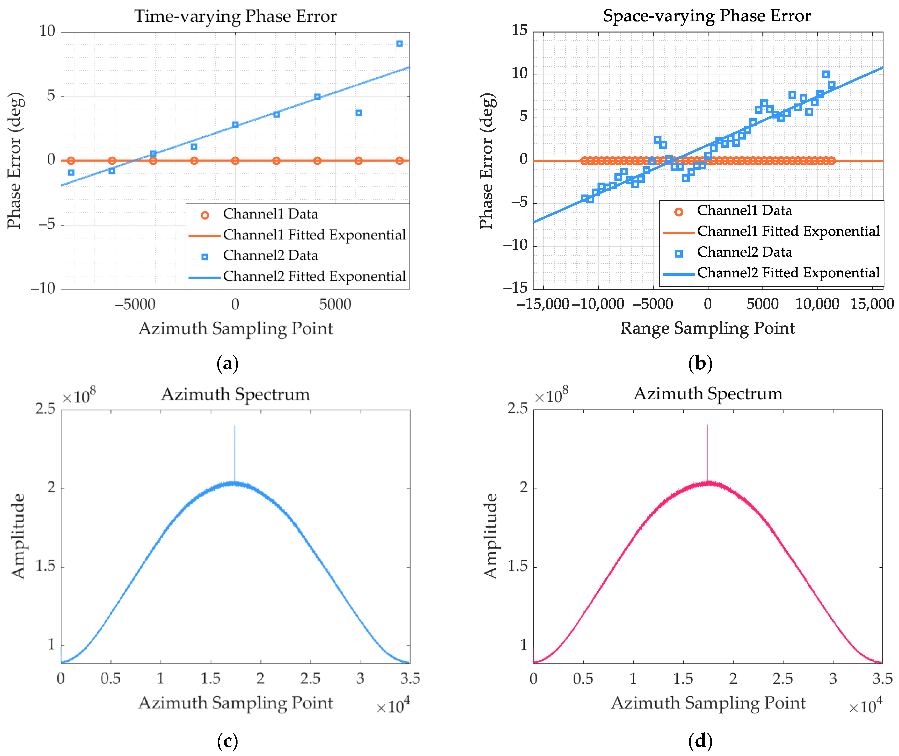 Remotesensing 15 02765 g012