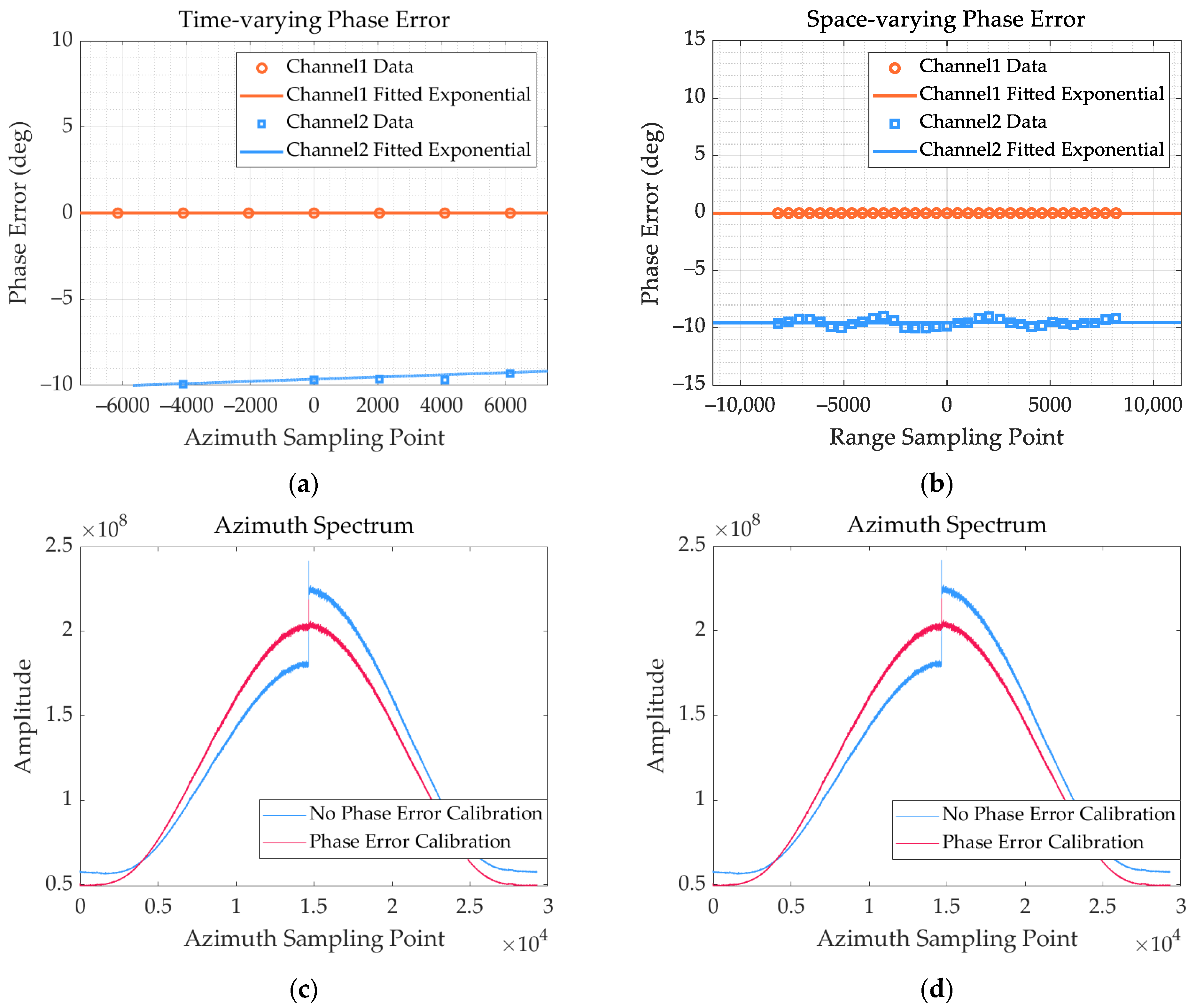Remotesensing 15 02765 g015a