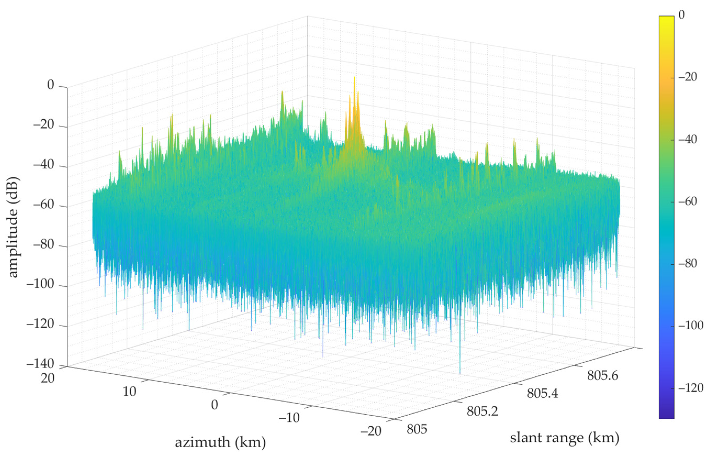 Remotesensing 15 02765 g018