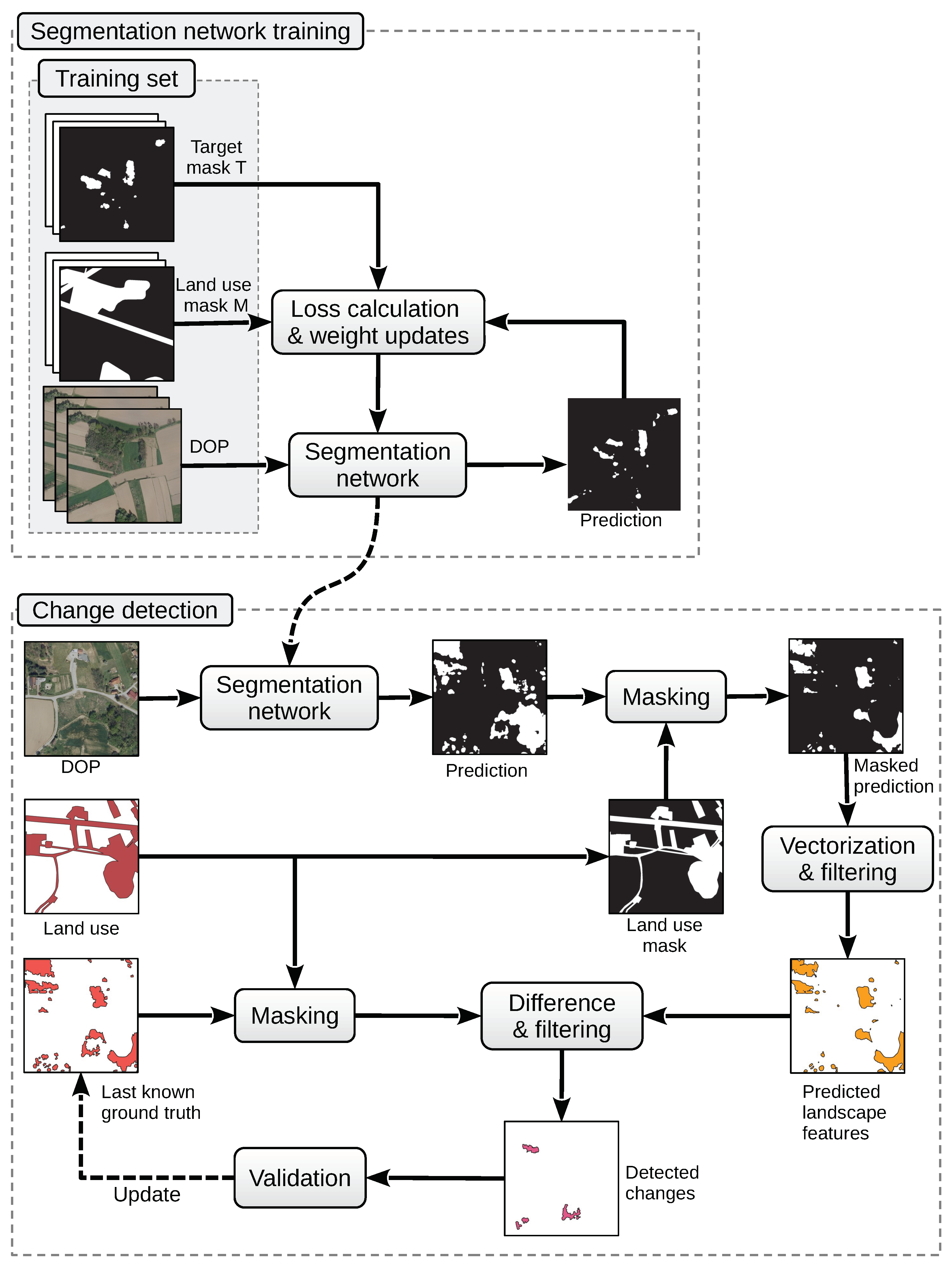 Remotesensing 15 02766 g001
