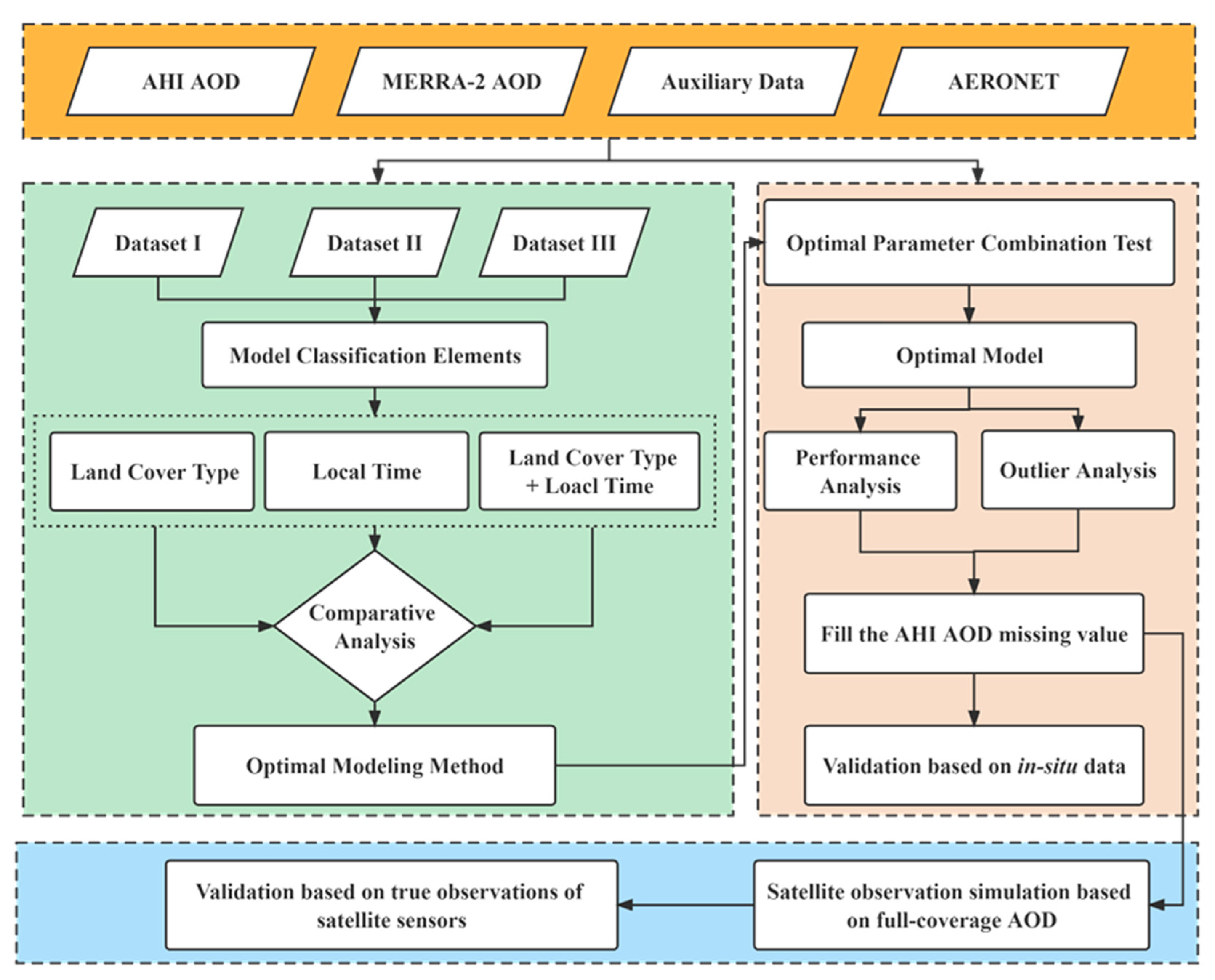 Remotesensing 15 02769 g002 Remotesensing 15 02769 g002
