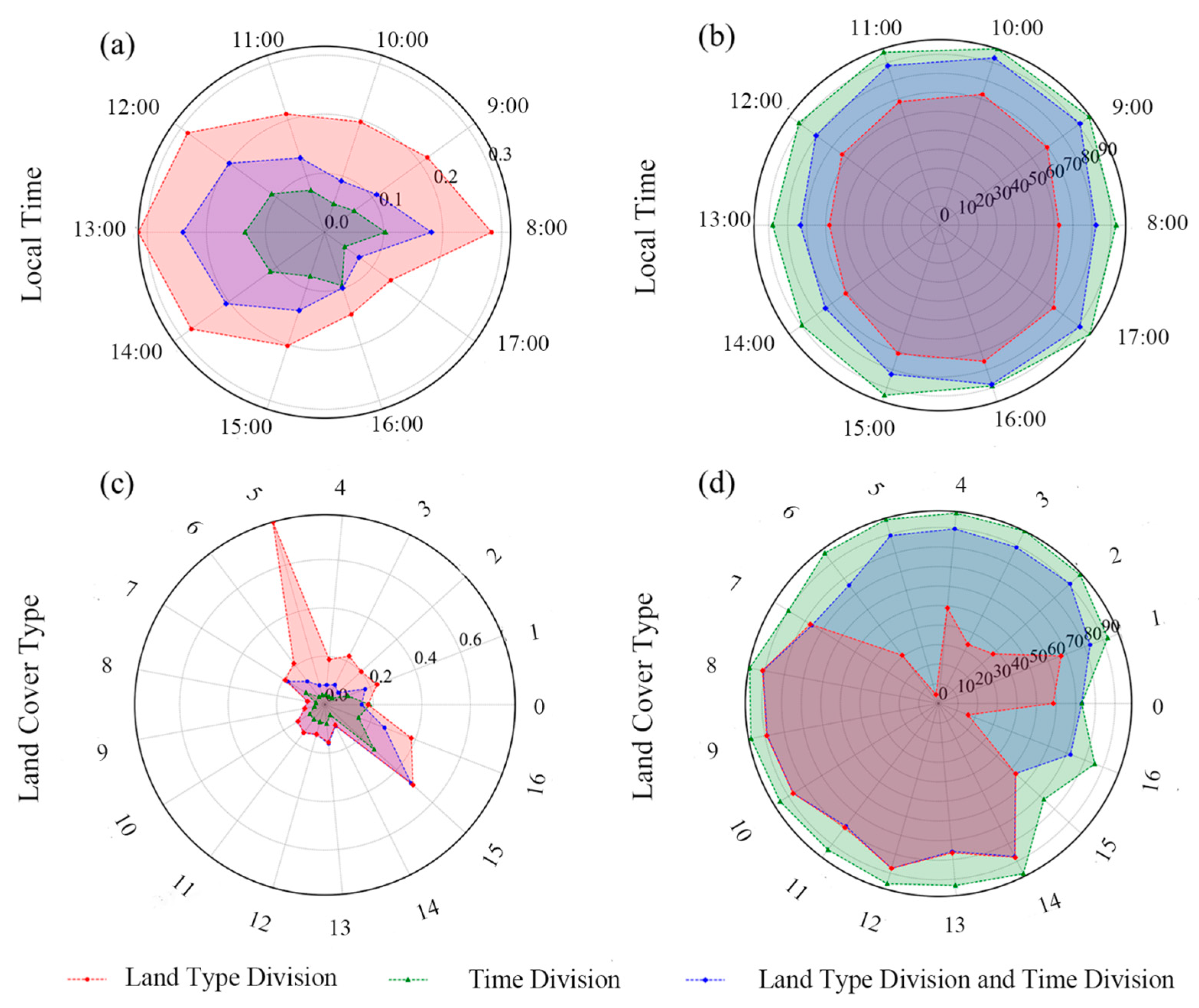 Remotesensing 15 02769 g003 Remotesensing 15 02769 g003