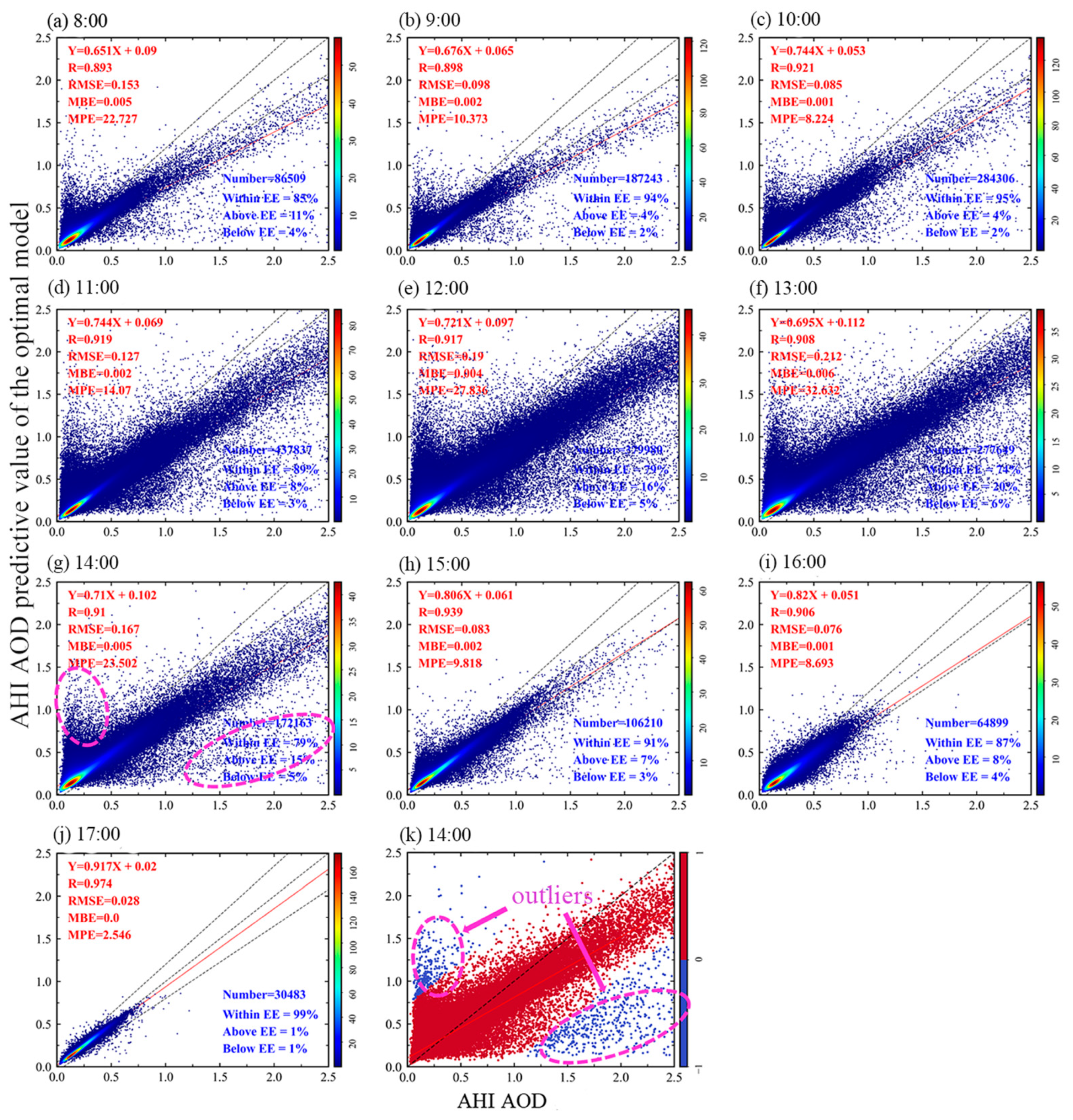 Remotesensing 15 02769 g006 Remotesensing 15 02769 g006