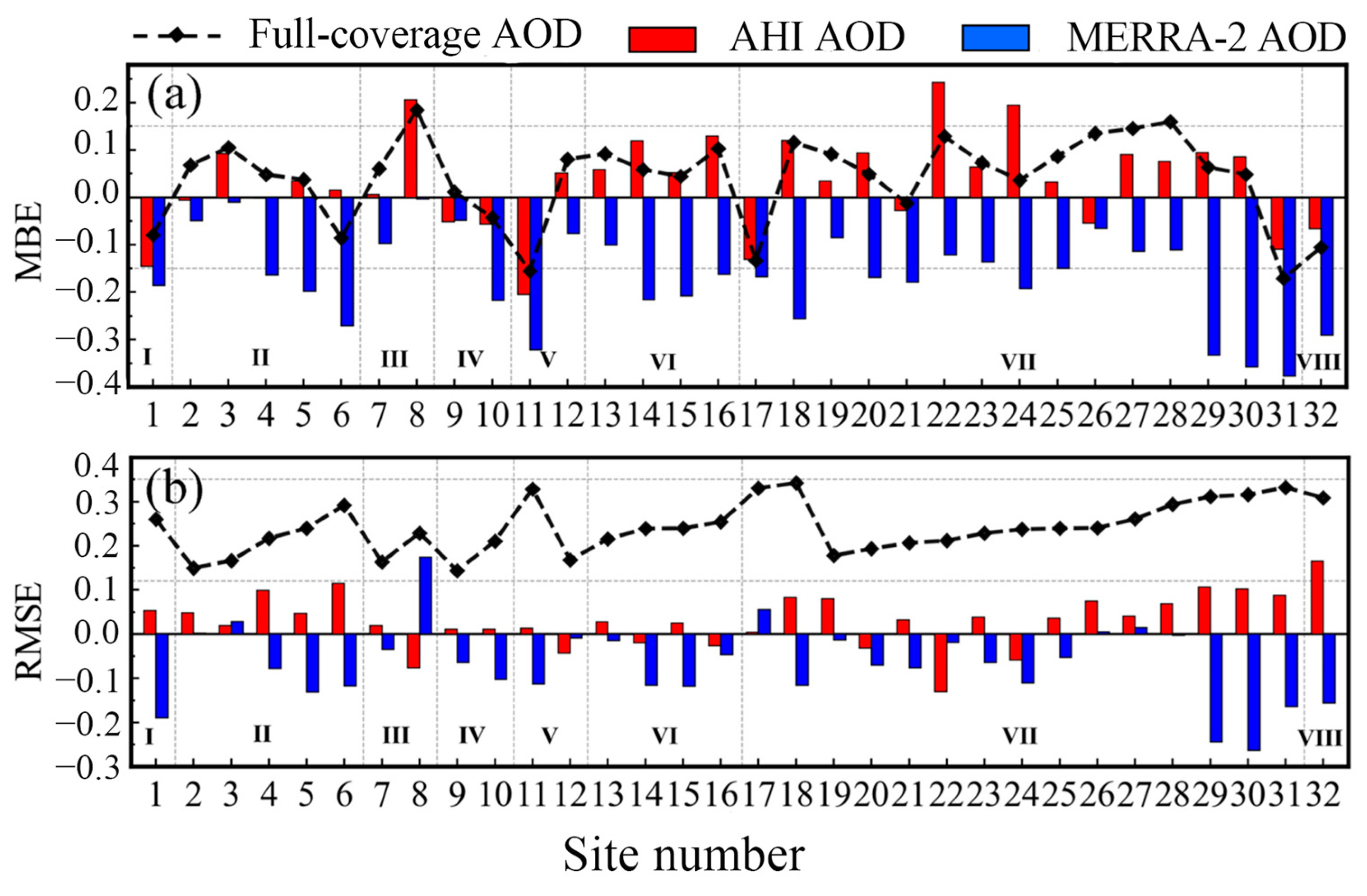 Remotesensing 15 02769 g008 Remotesensing 15 02769 g008
