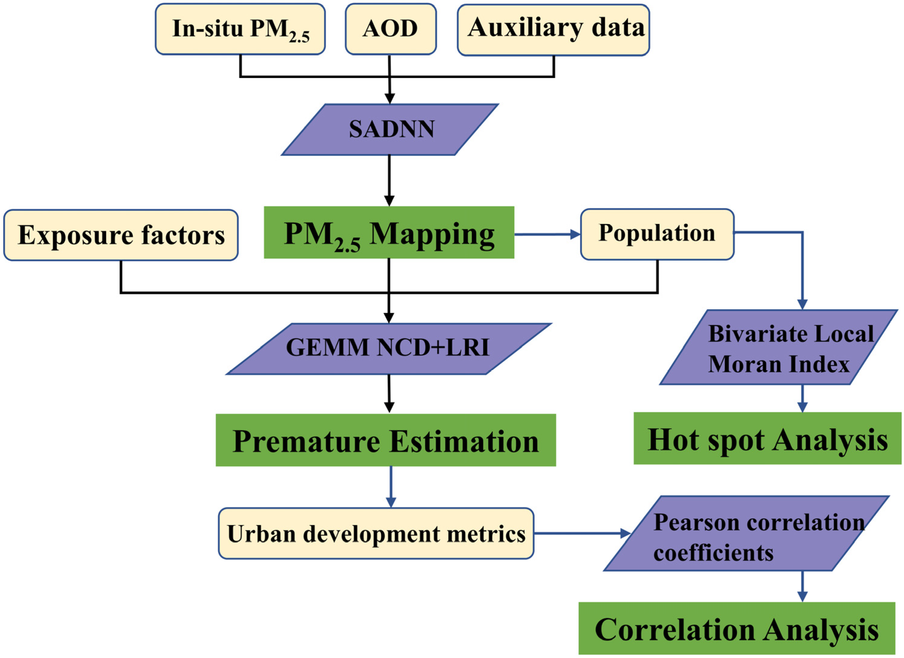 Remotesensing 15 02770 g002