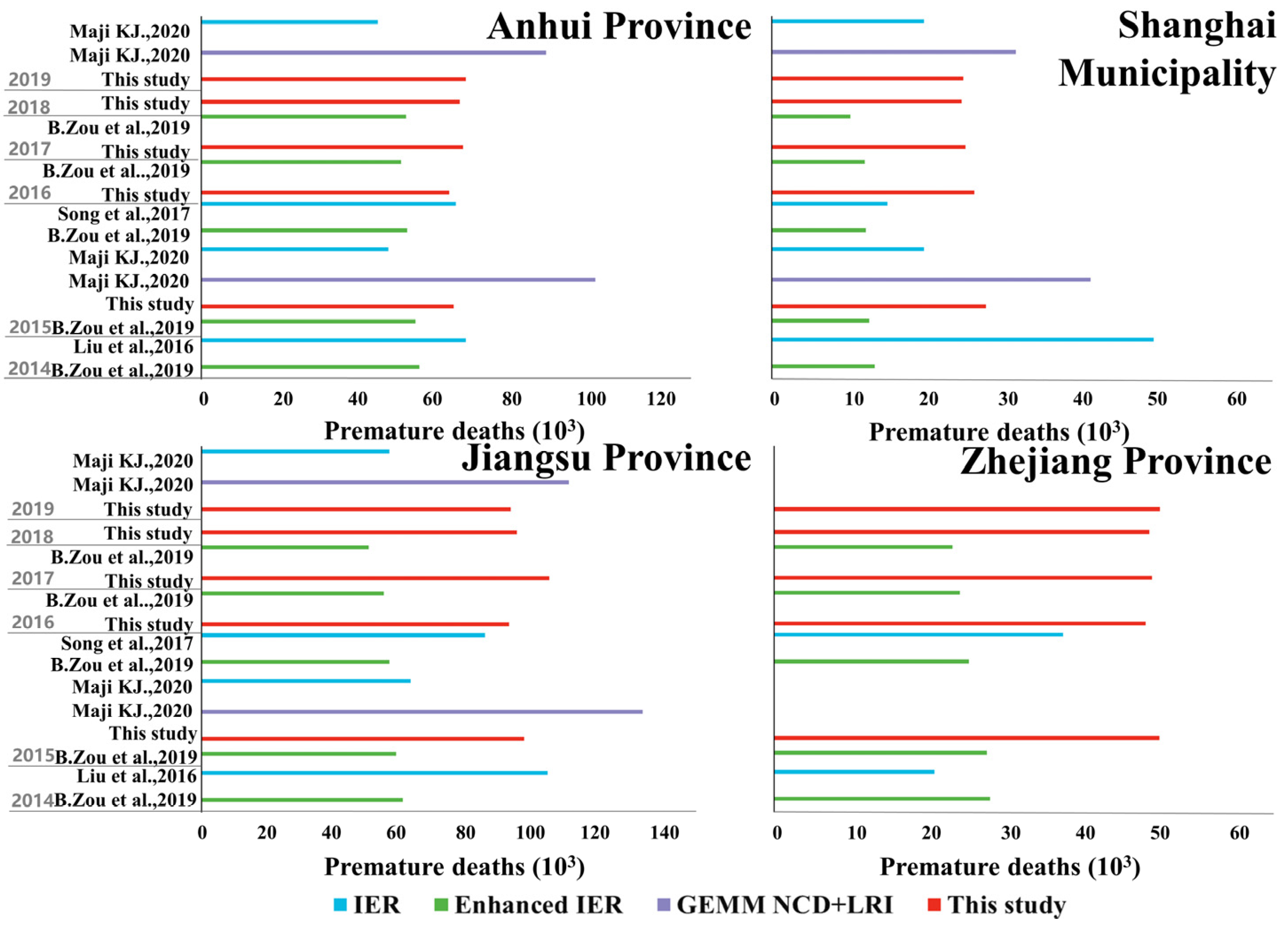 Remotesensing 15 02770 g007