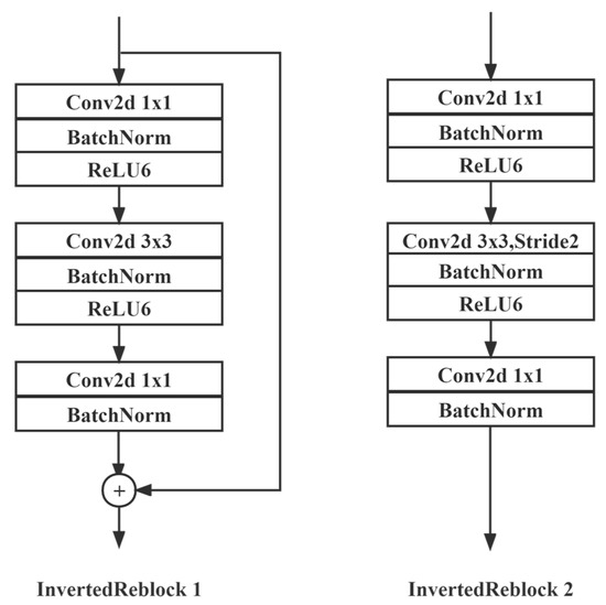 Remote Sensing | Free Full-Text | Magnetopause Detection under Low ...