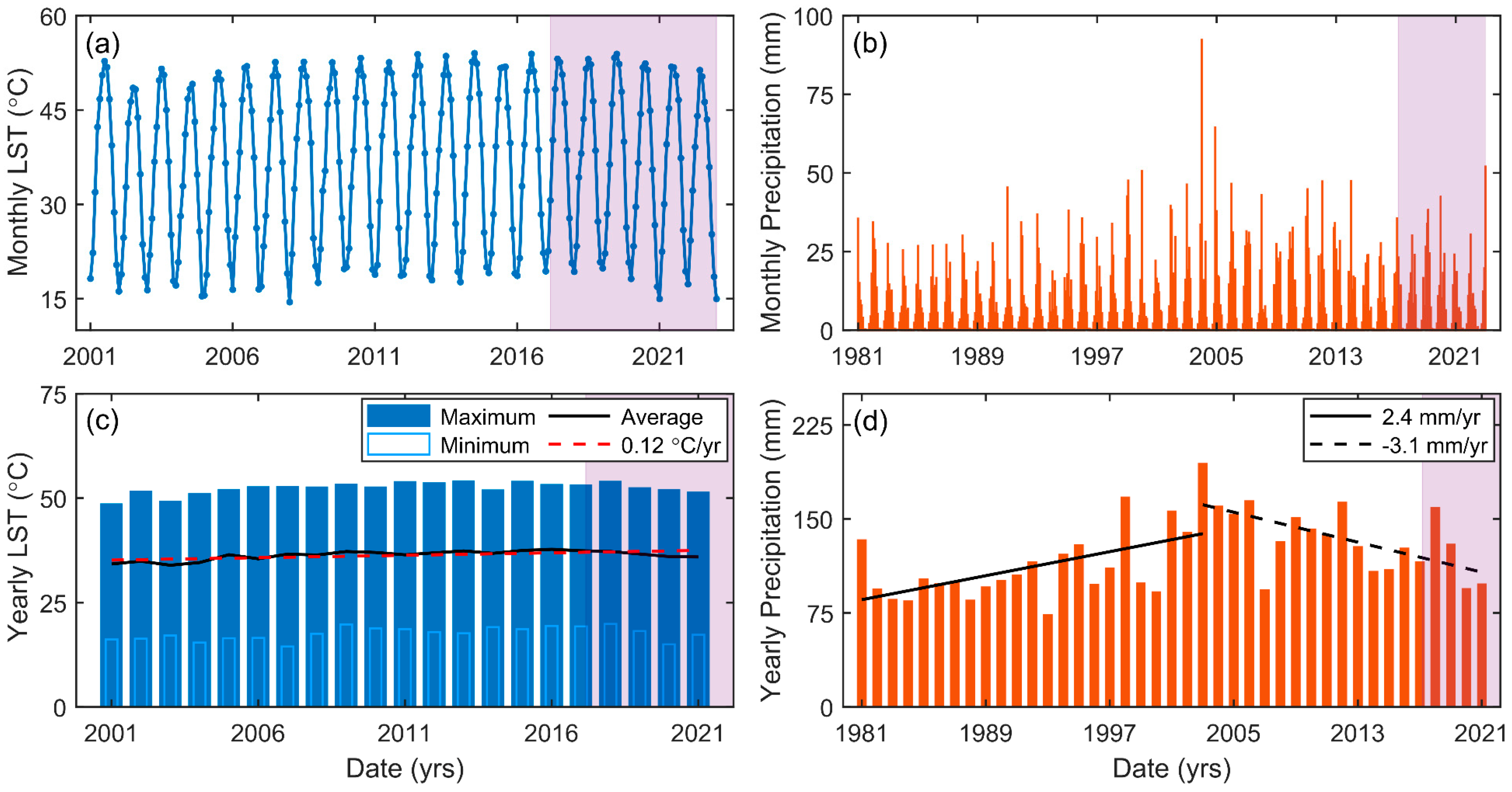 Remotesensing 15 02774 g002