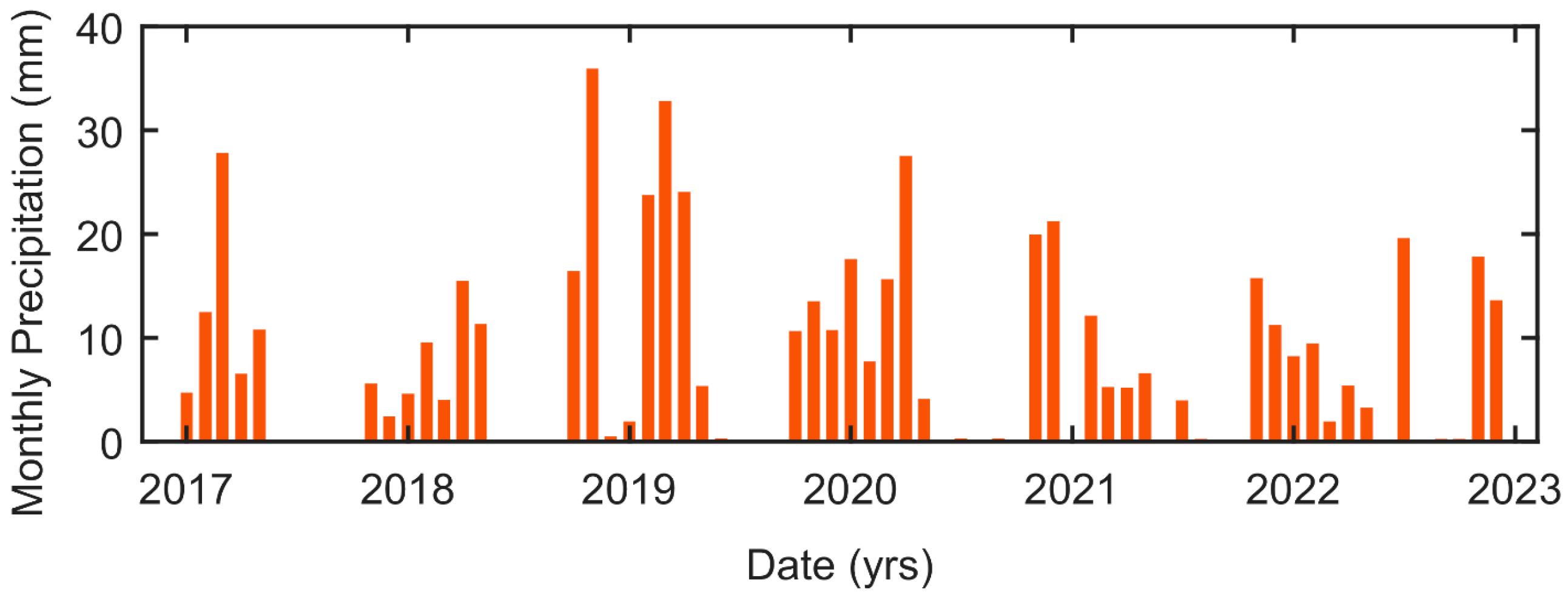 Remotesensing 15 02774 g006