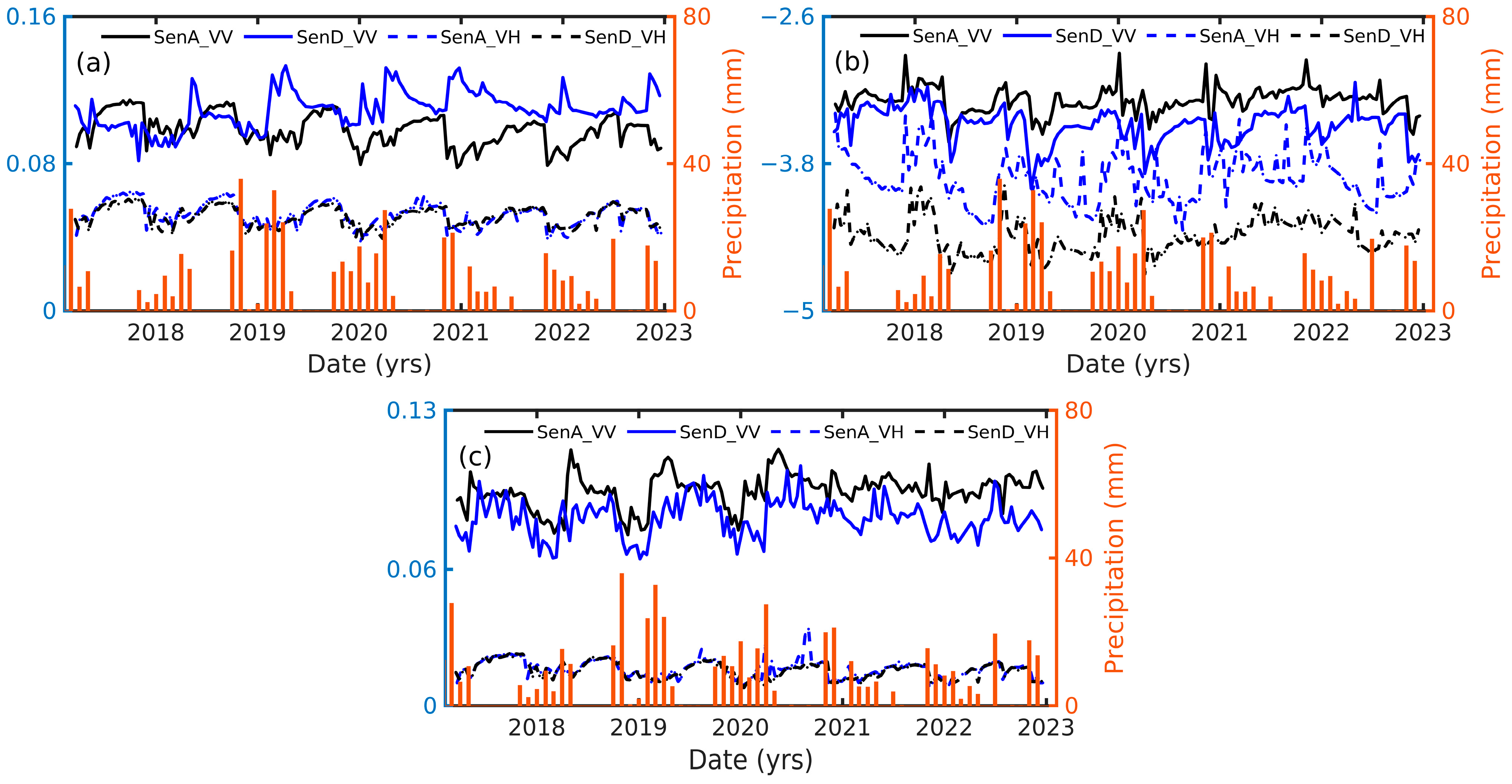 Remotesensing 15 02774 g009