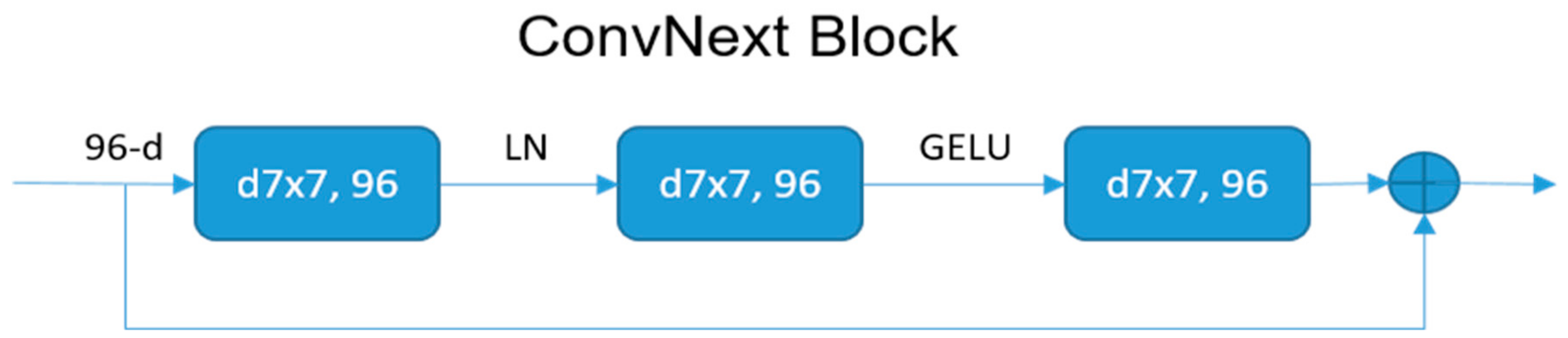 Remotesensing 15 02777 g003 Remotesensing 15 02777 g003