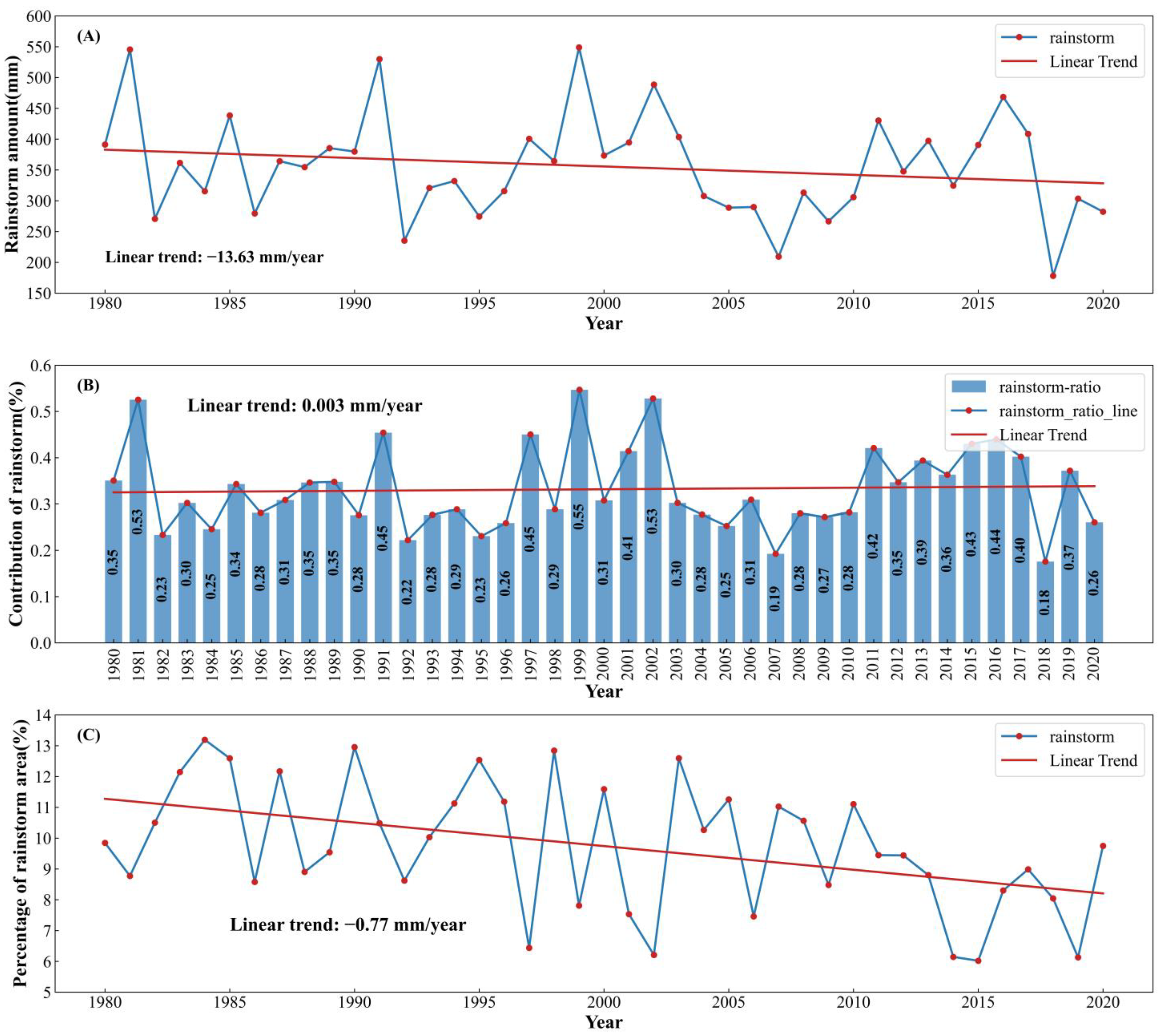 Remotesensing 15 02778 g004