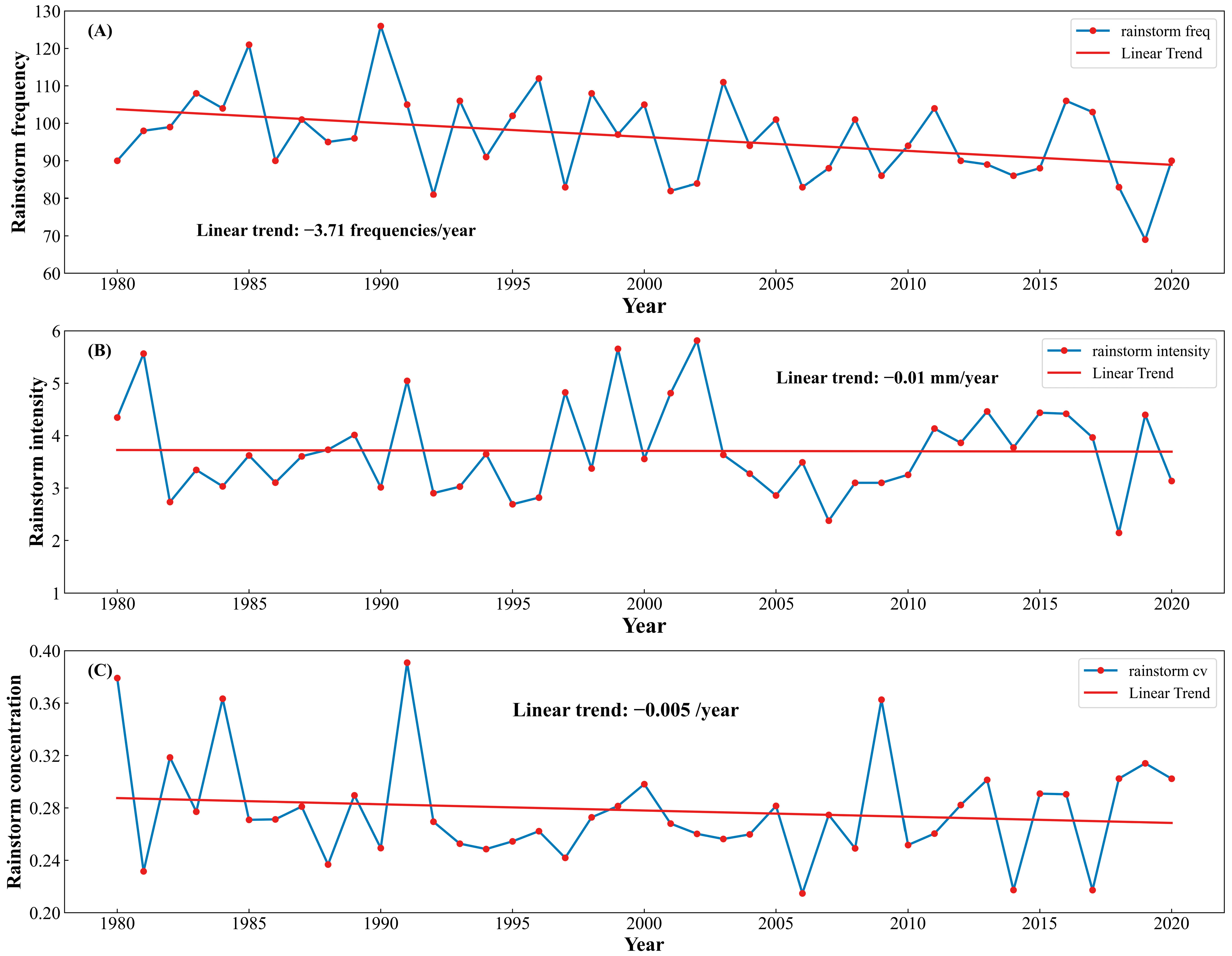 Remotesensing 15 02778 g005