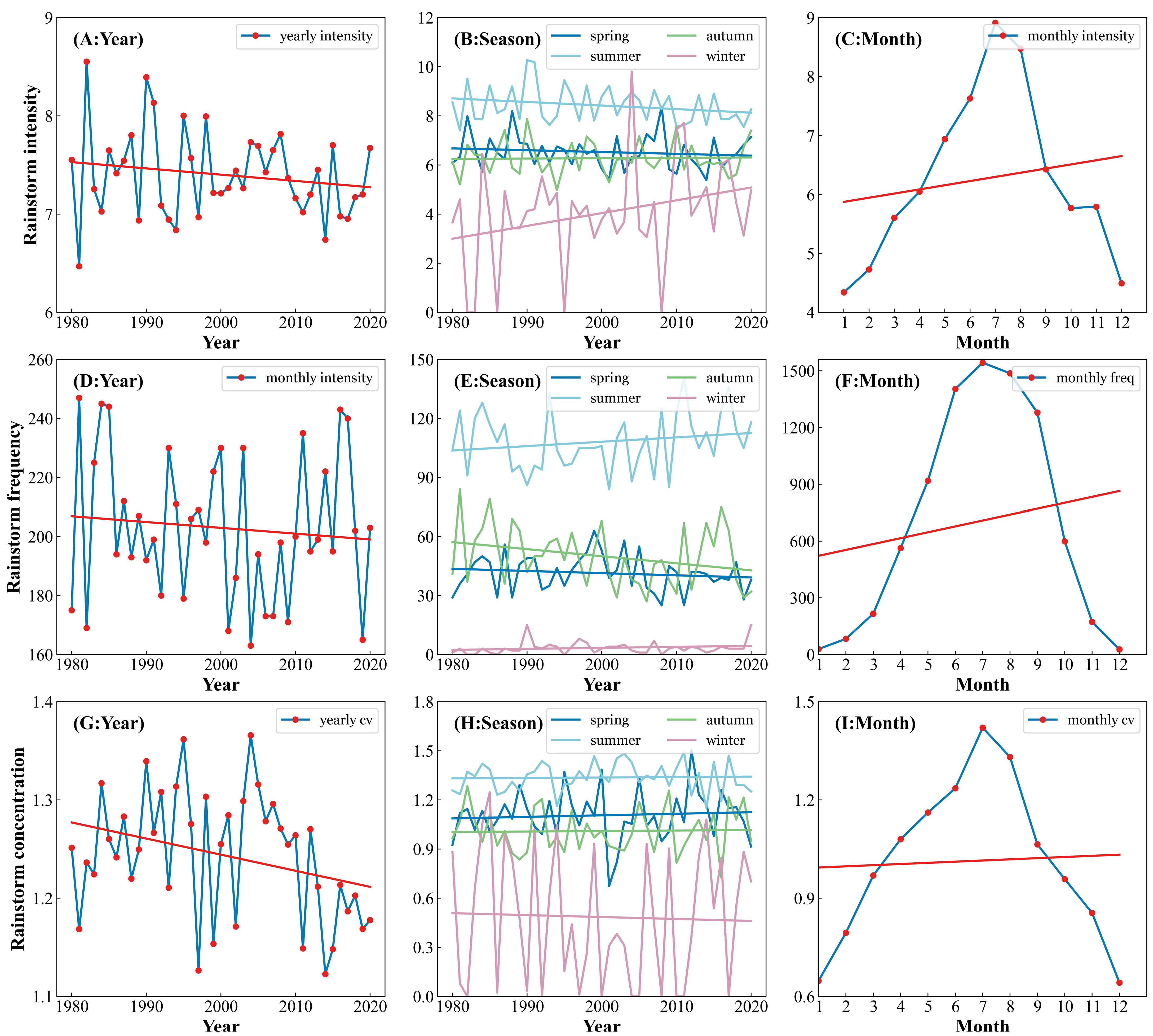 Remotesensing 15 02778 g008