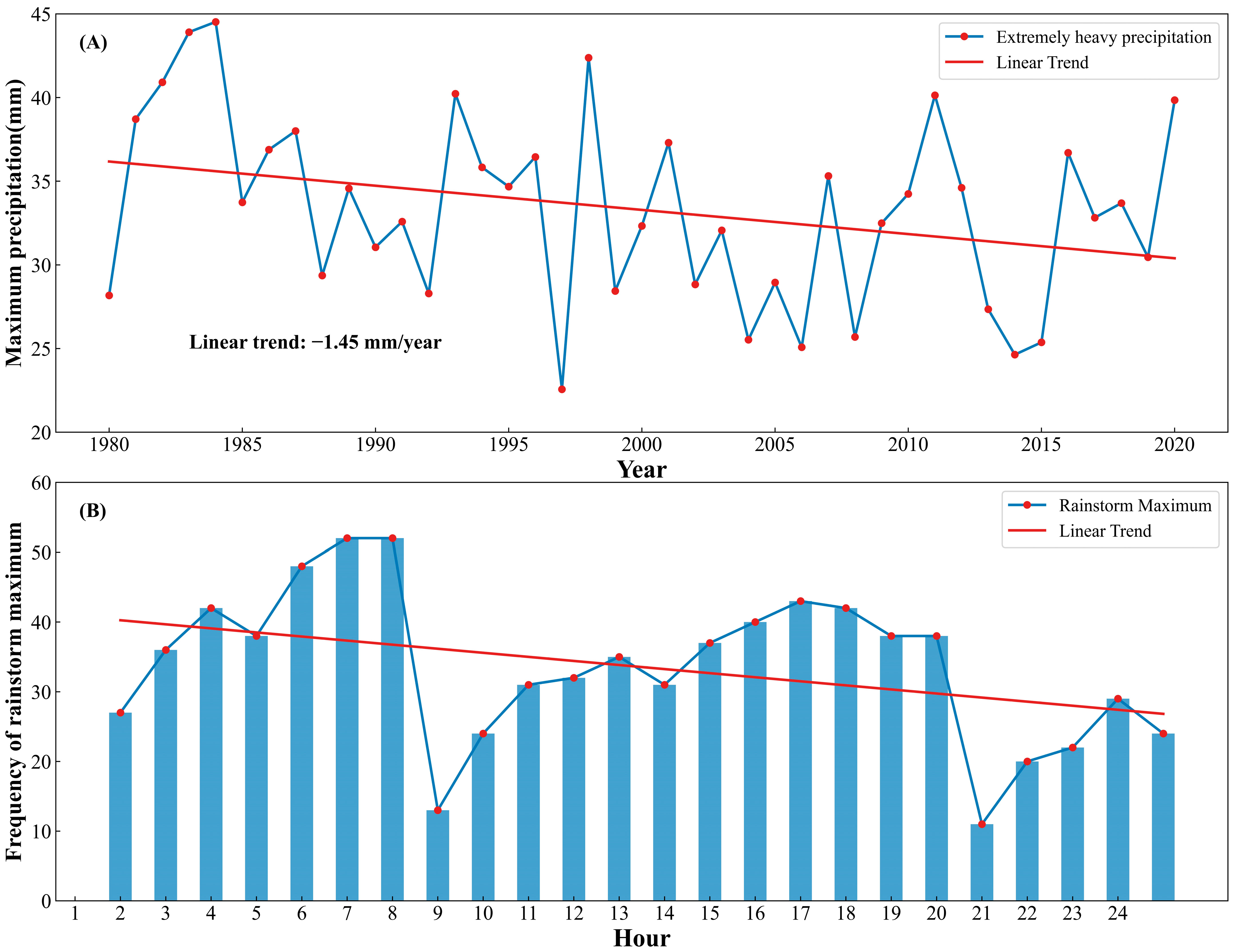 Remotesensing 15 02778 g010