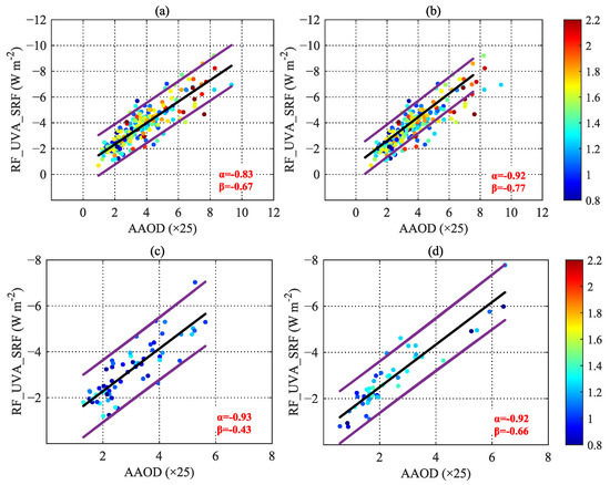 Absorbing Aerosol Optical Properties and Radiative Effects