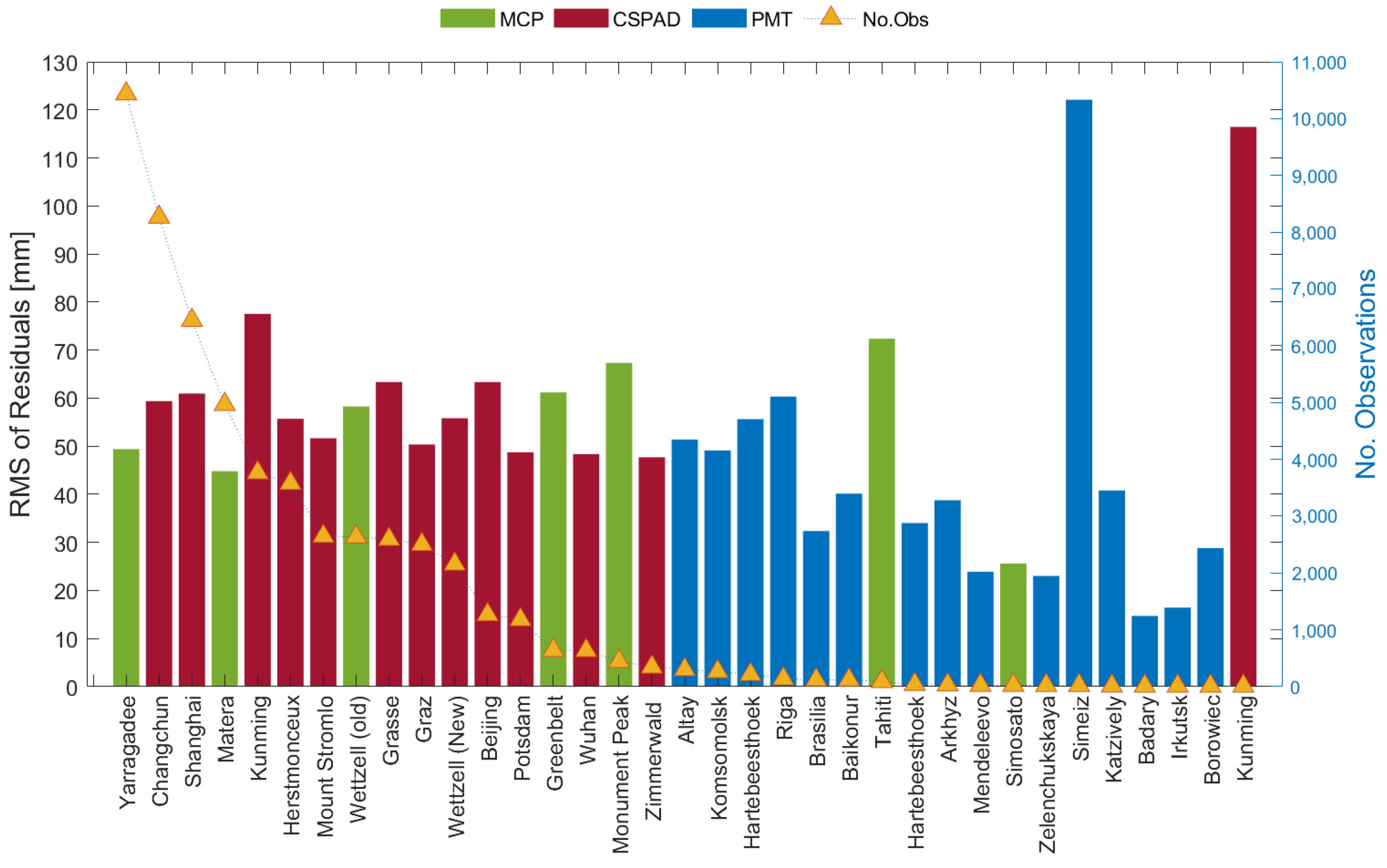 Remotesensing 15 02782 g003 Remotesensing 15 02782 g003