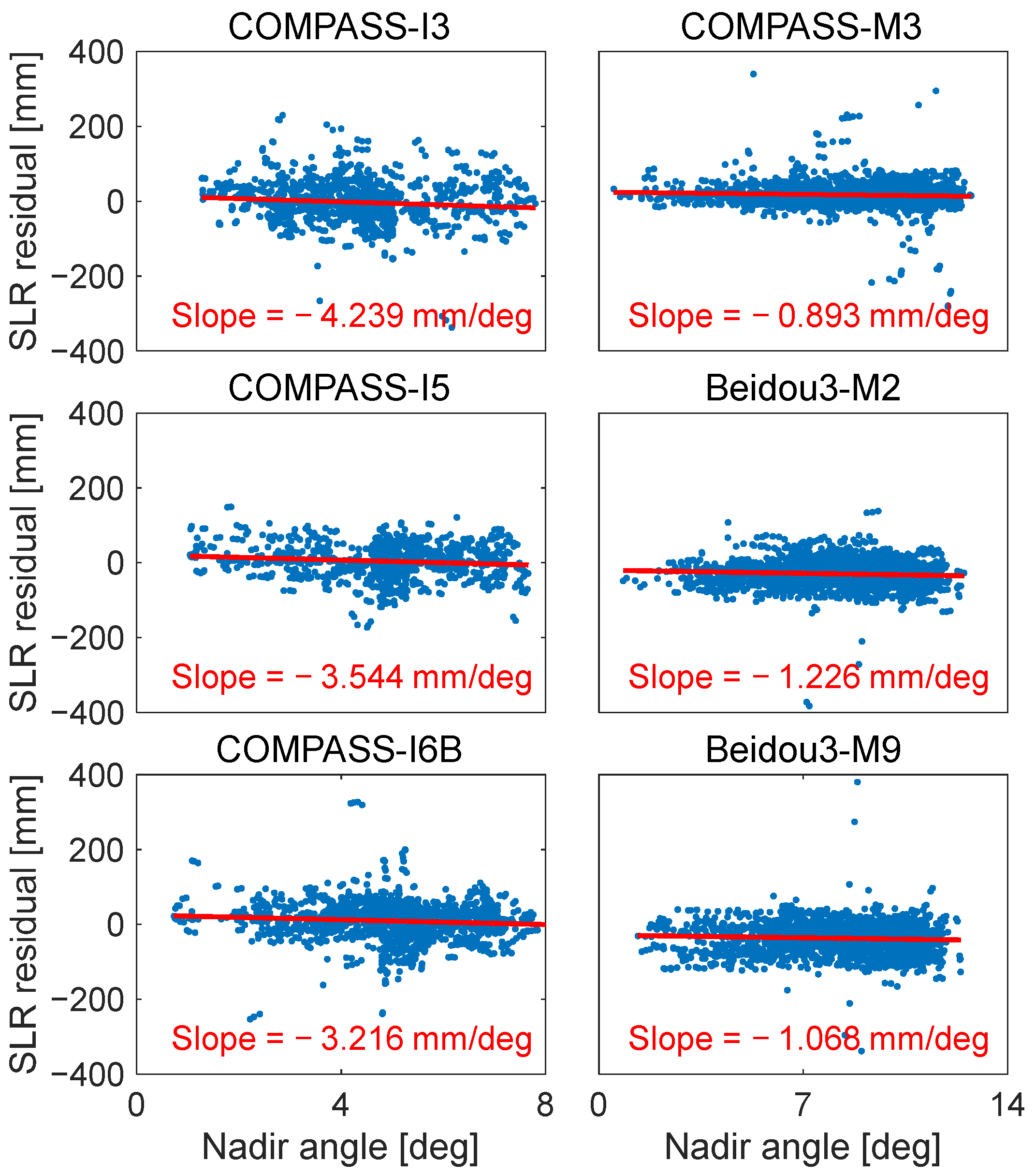 Remotesensing 15 02782 g004 Remotesensing 15 02782 g004