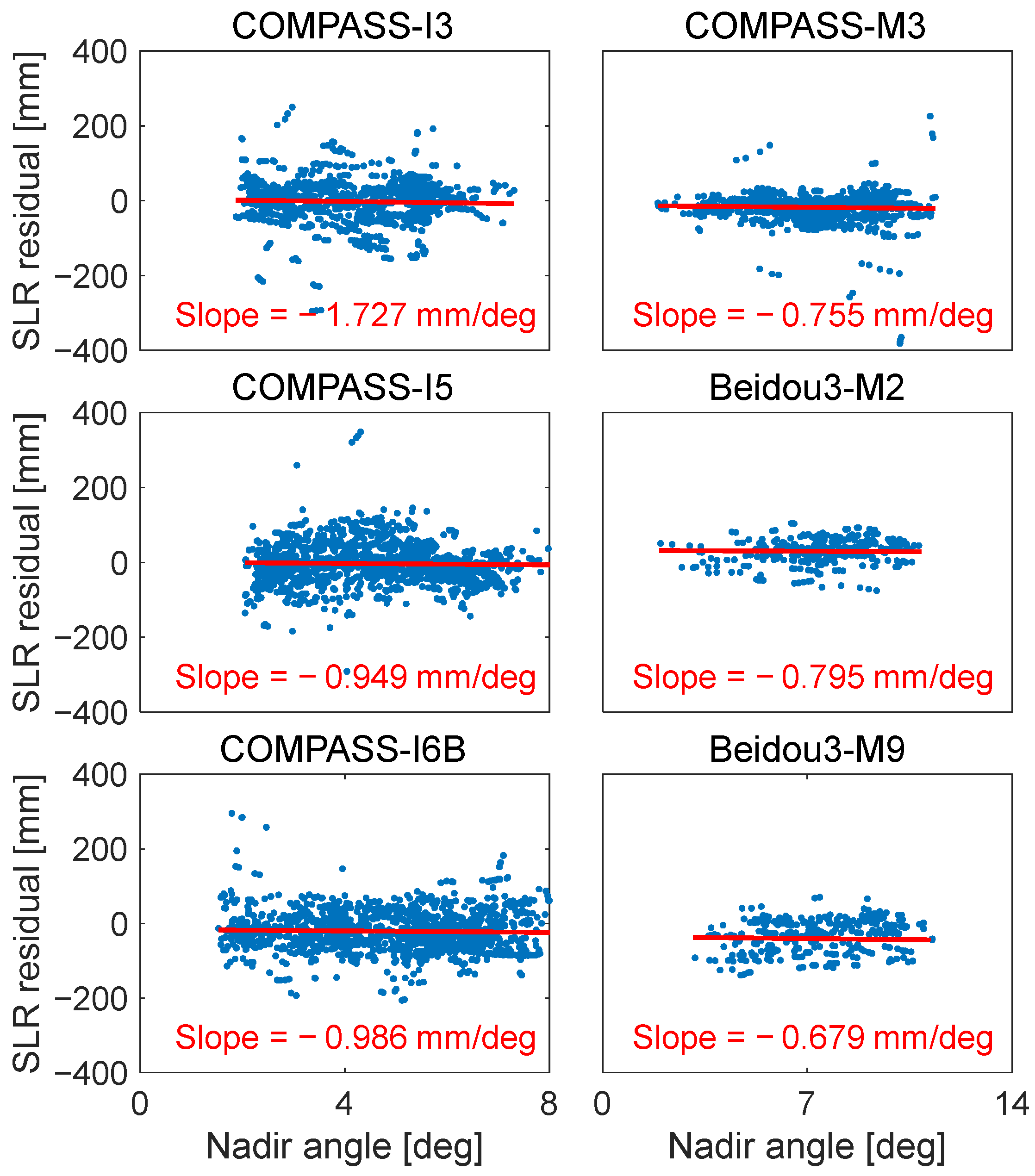 Remotesensing 15 02782 g005 Remotesensing 15 02782 g005
