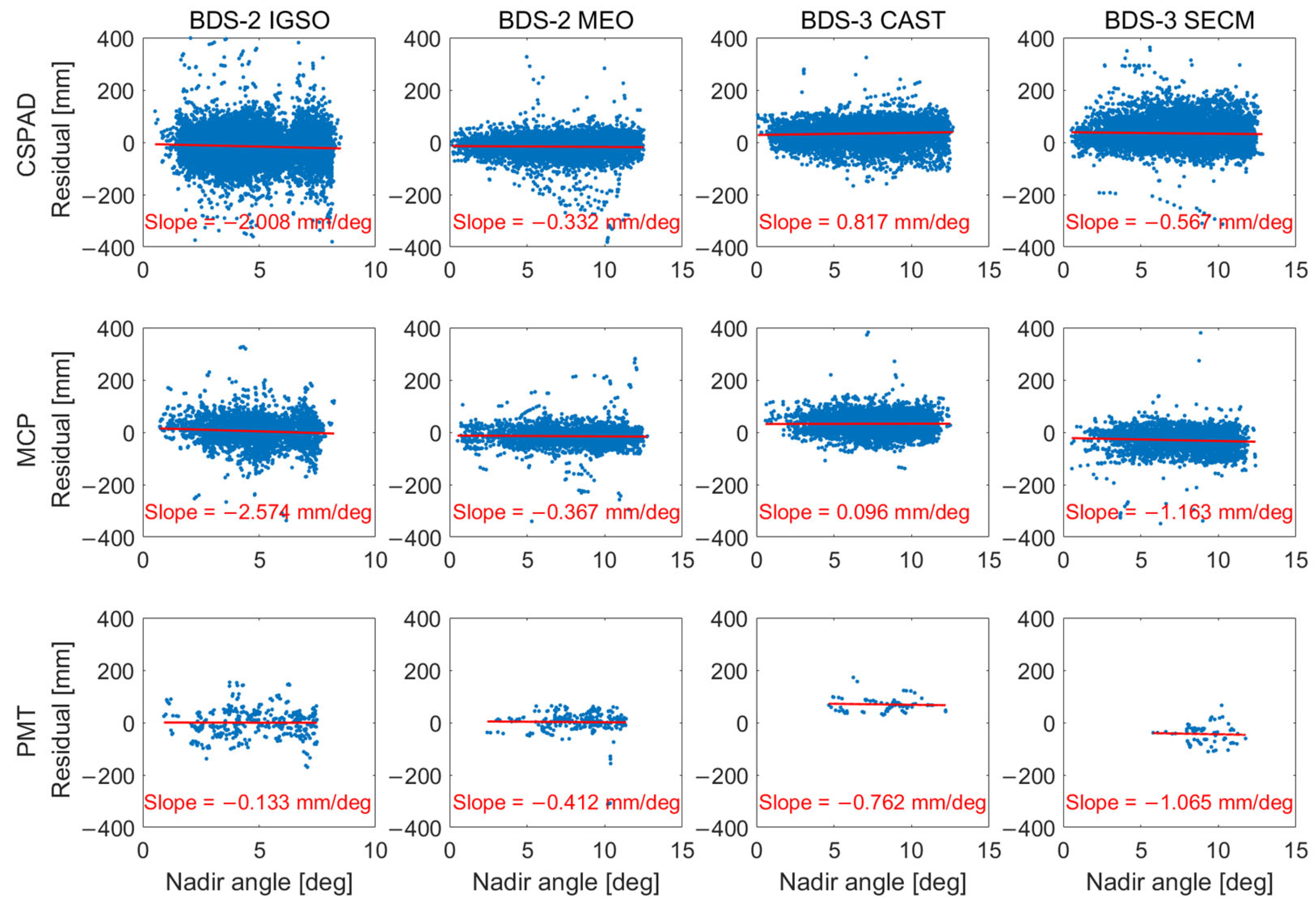 Remotesensing 15 02782 g006 Remotesensing 15 02782 g006