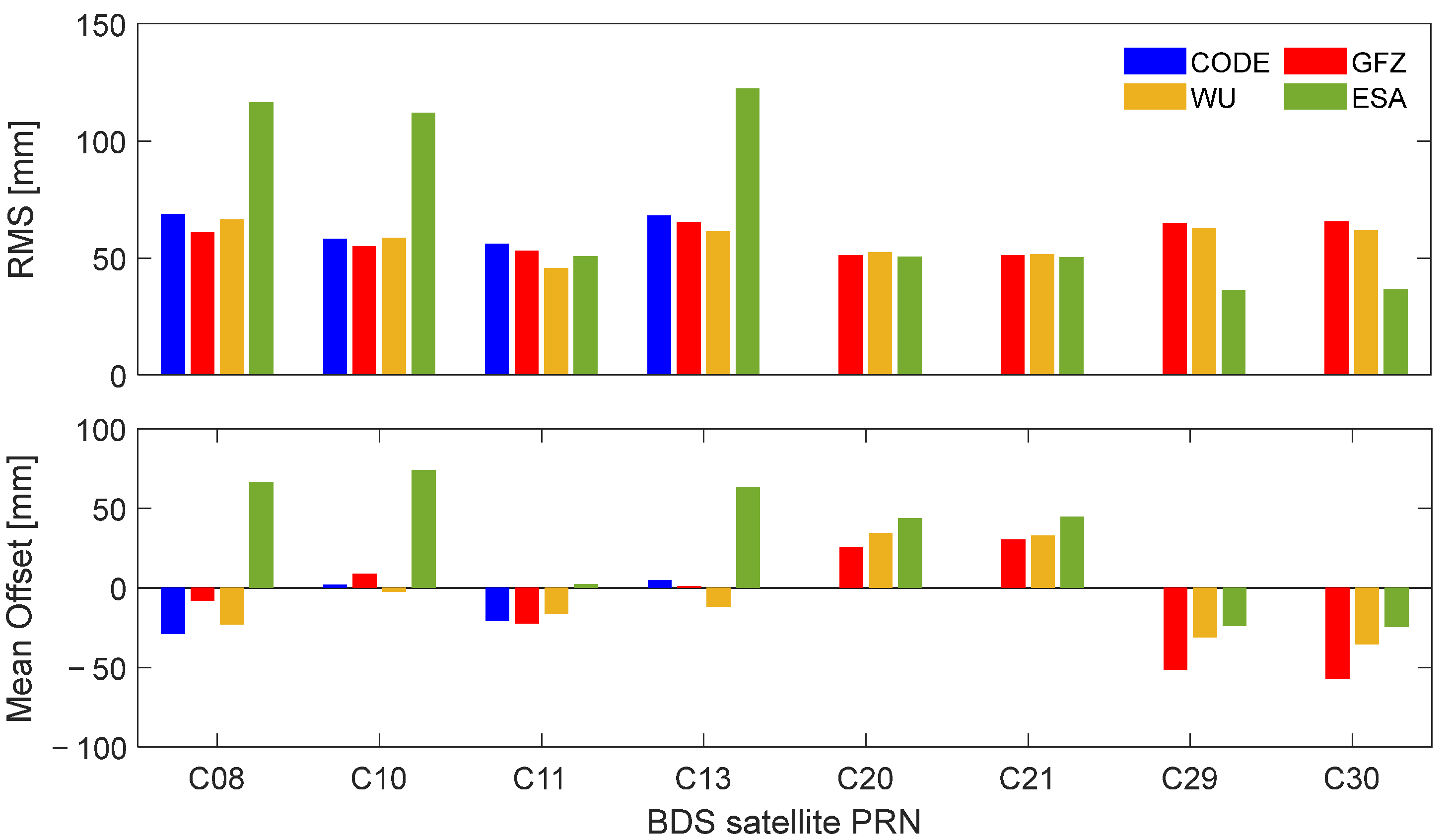 Remotesensing 15 02782 g007 Remotesensing 15 02782 g007