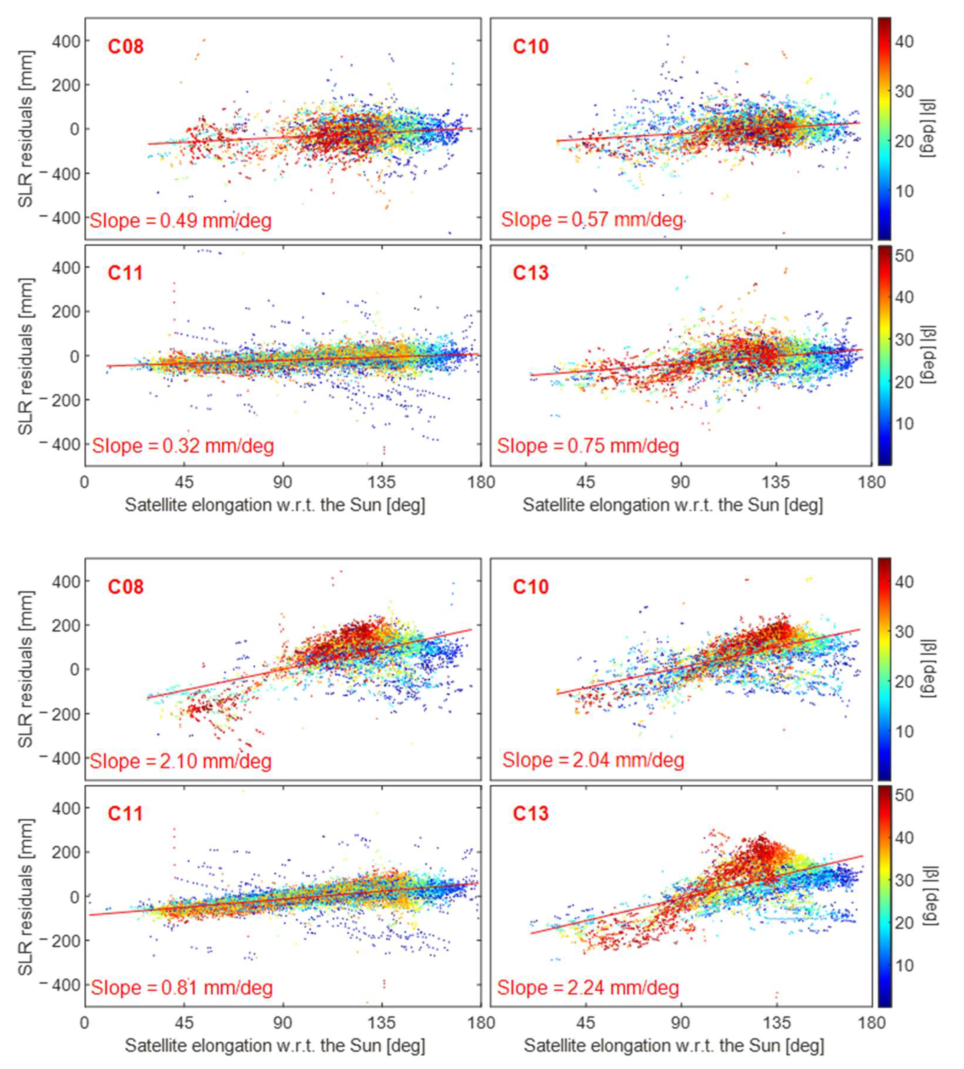 Remotesensing 15 02782 g008 Remotesensing 15 02782 g008