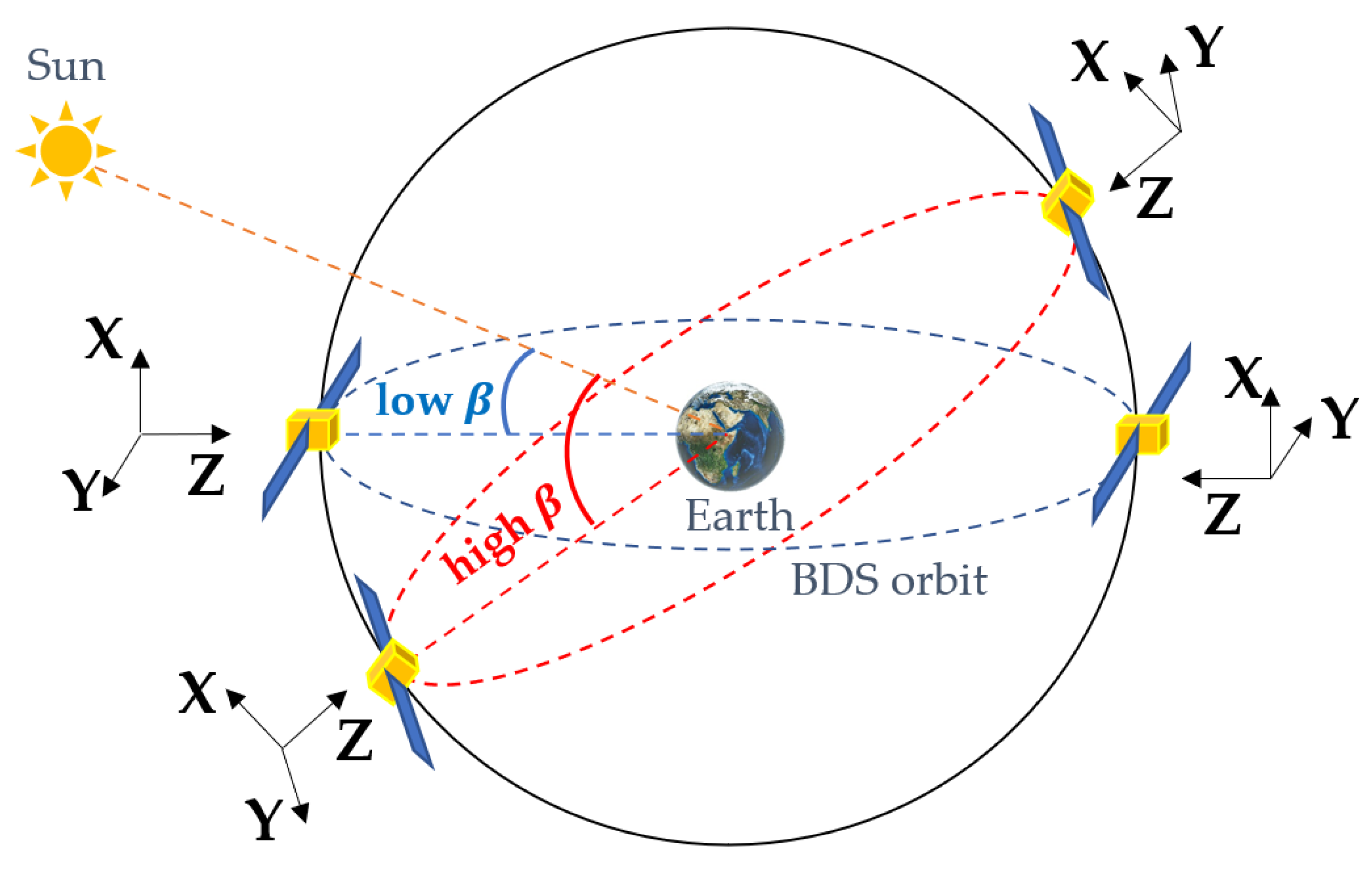 Remotesensing 15 02782 g010 Remotesensing 15 02782 g010