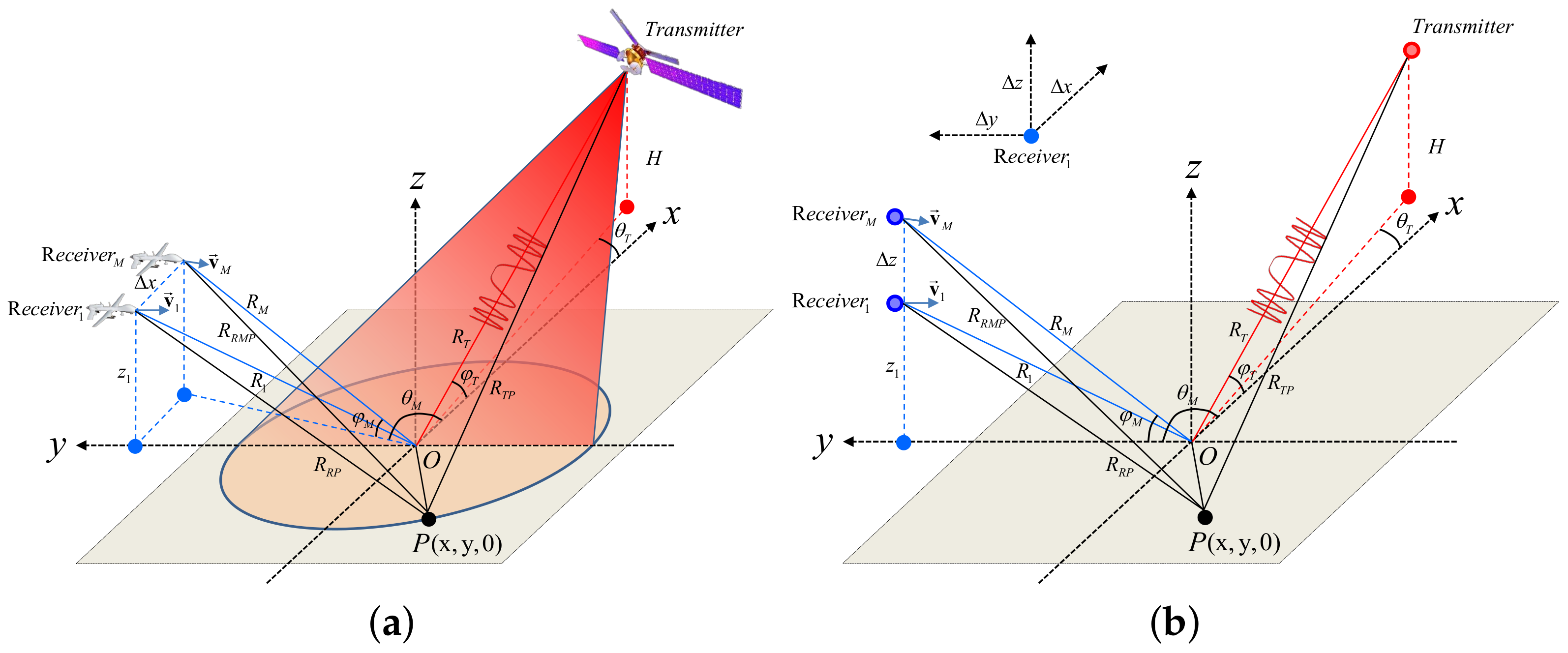 Remotesensing 15 02783 g001 Remotesensing 15 02783 g001