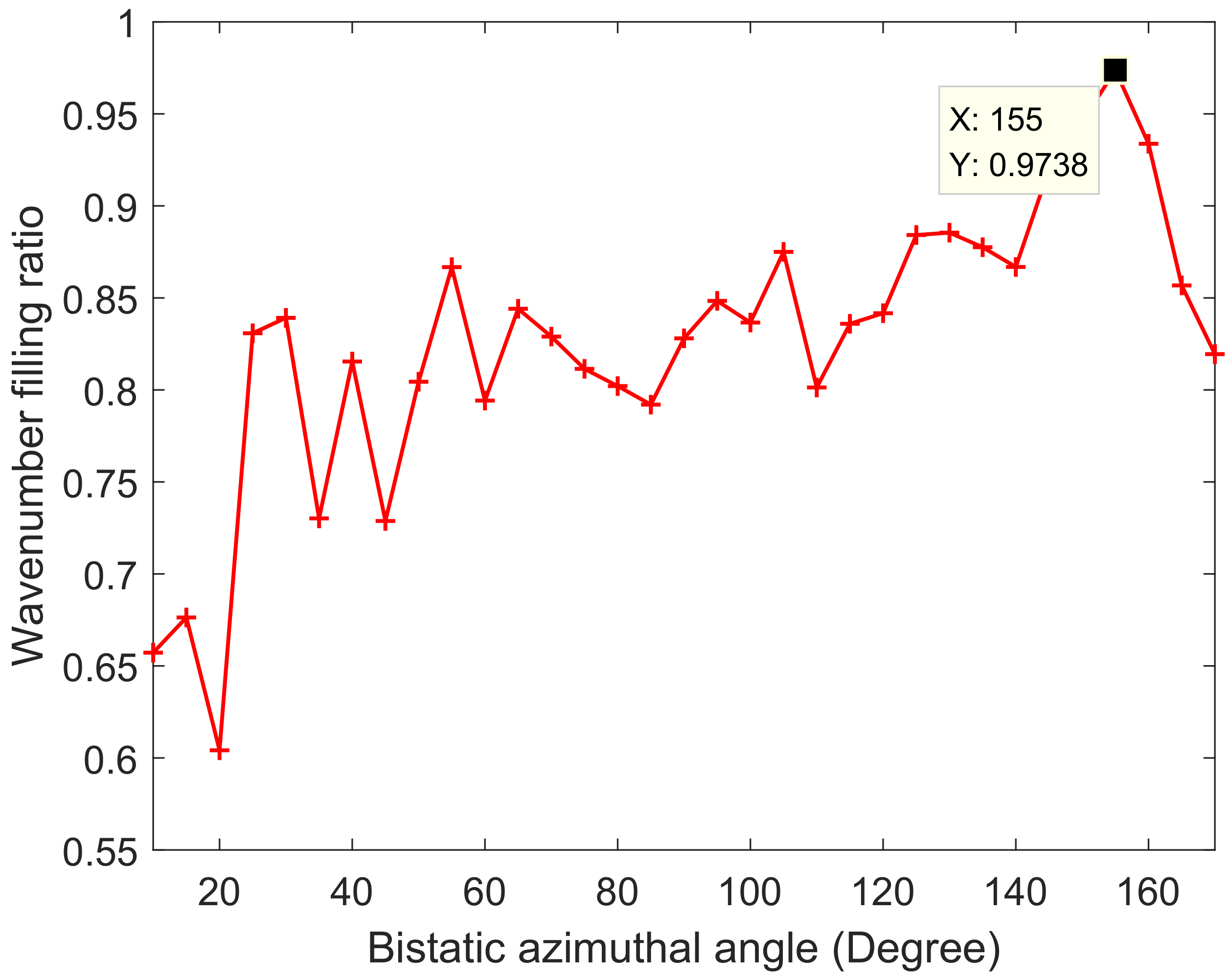 Remotesensing 15 02783 g006 Remotesensing 15 02783 g006