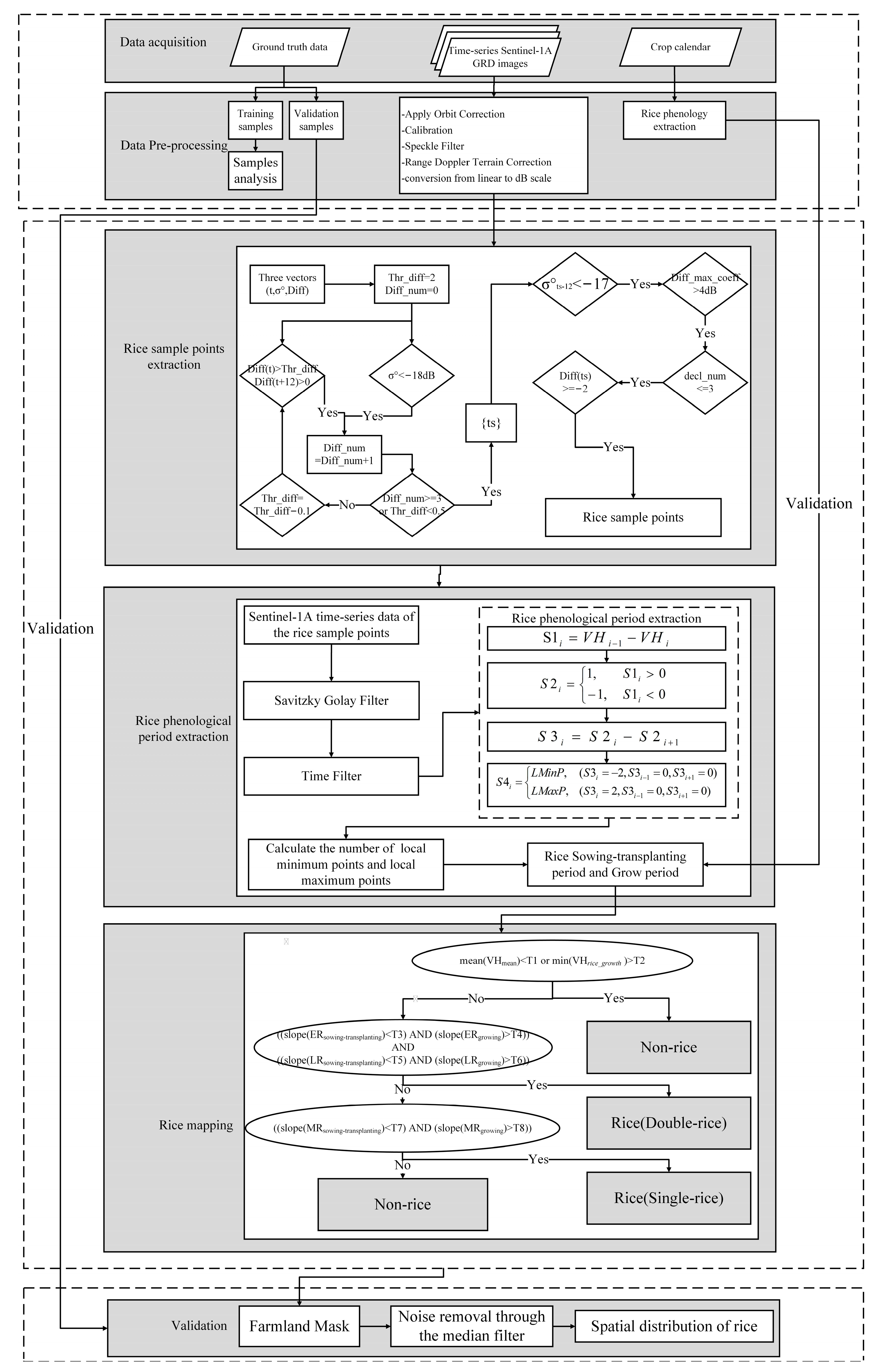 Remotesensing 15 02785 g004 Remotesensing 15 02785 g004