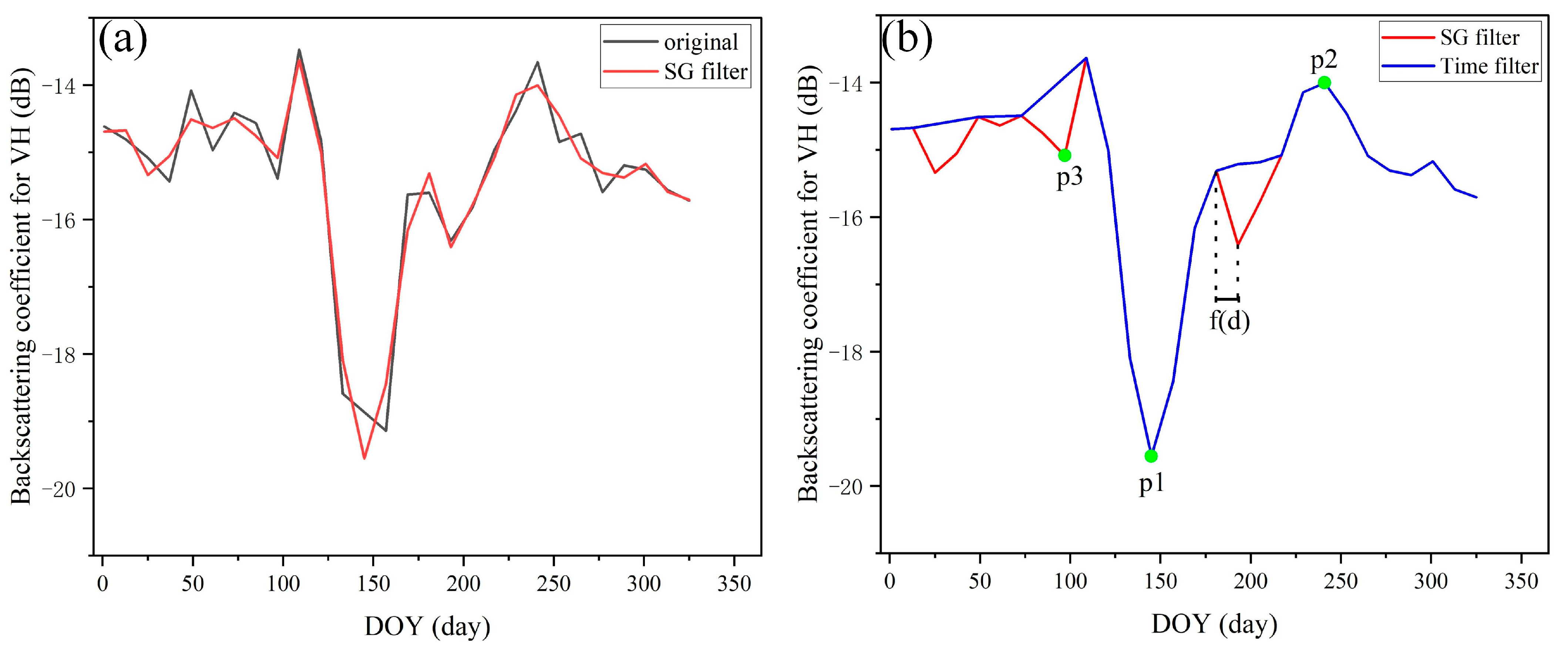 Remotesensing 15 02785 g005 Remotesensing 15 02785 g005