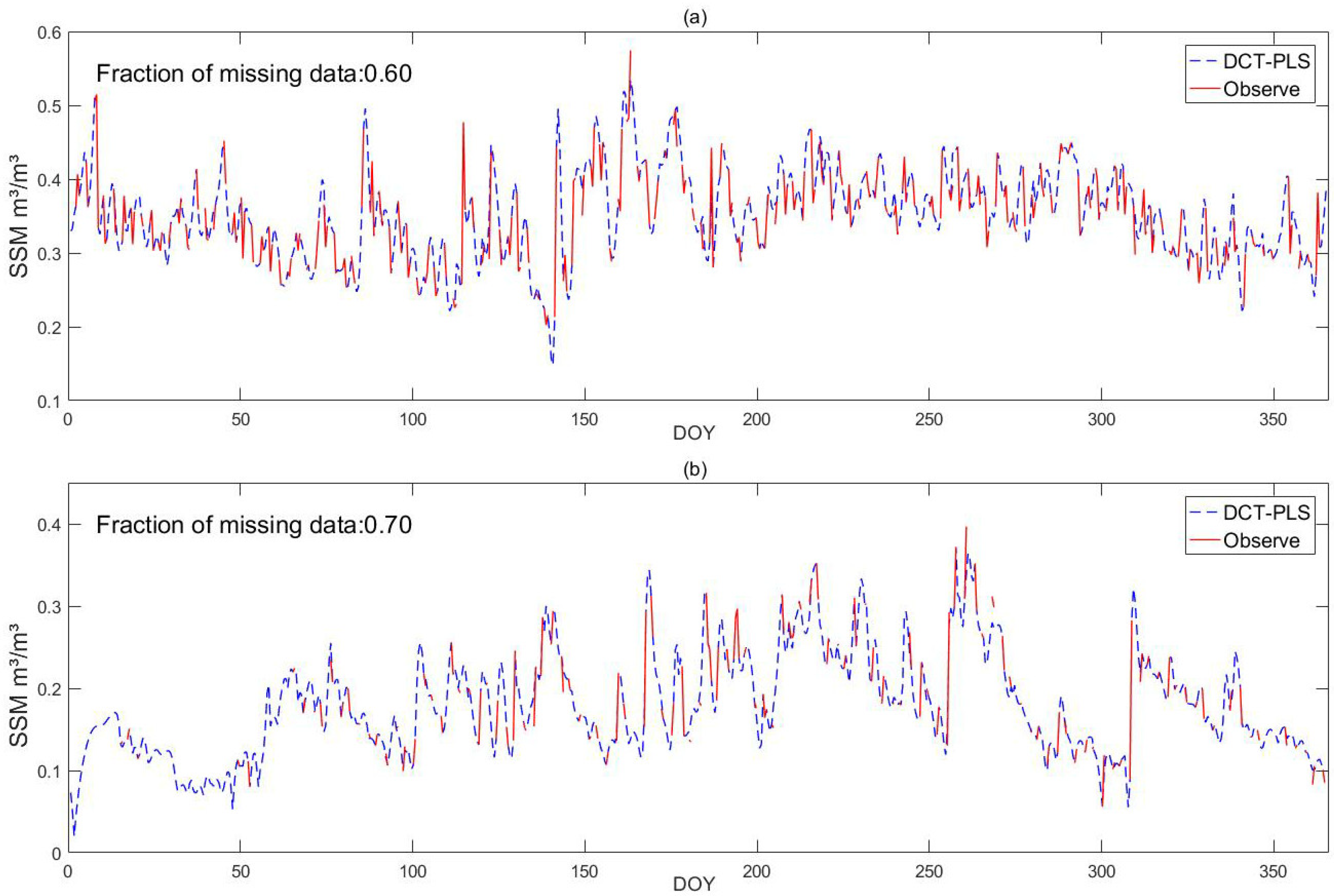 Remotesensing 15 02786 g006 Remotesensing 15 02786 g006