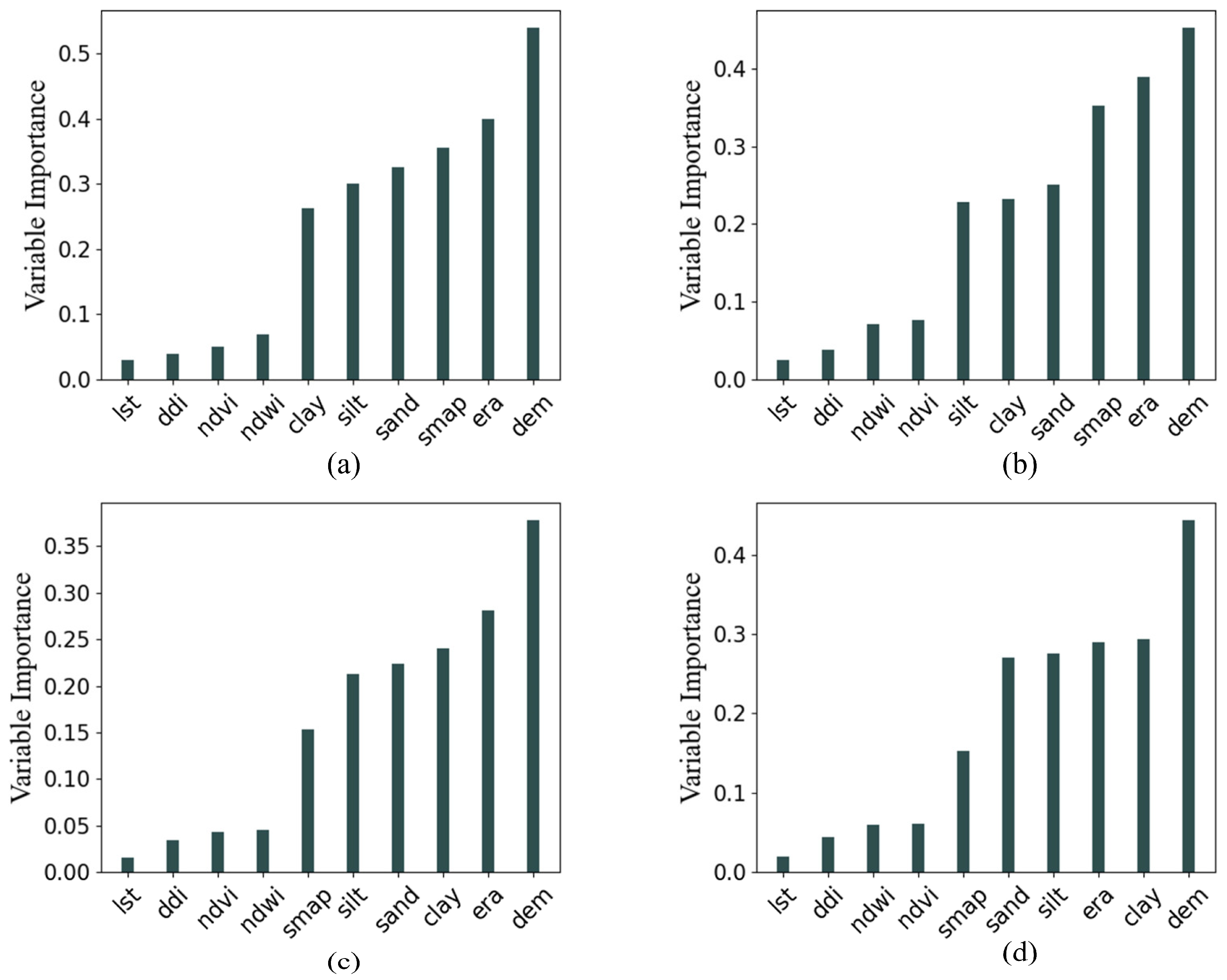 Remotesensing 15 02786 g011 Remotesensing 15 02786 g011