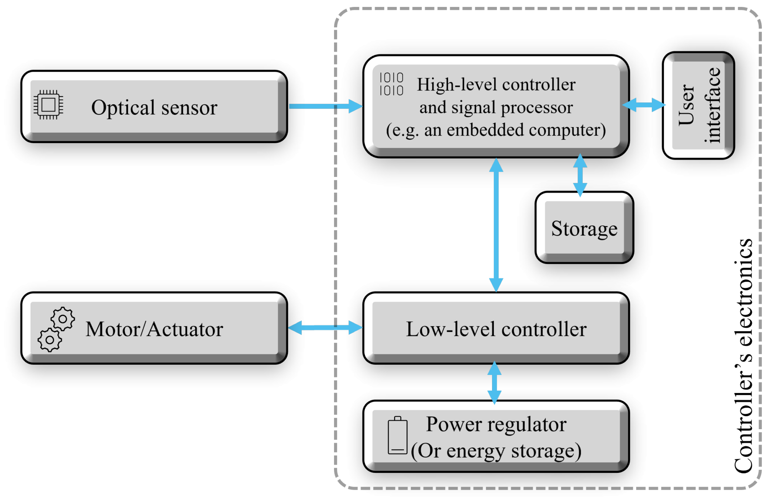 Remotesensing 15 02787 g003 Remotesensing 15 02787 g003
