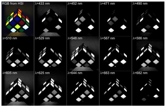 Line Scan Hyperspectral Imaging Framework for Open Source Low-Cost ...
