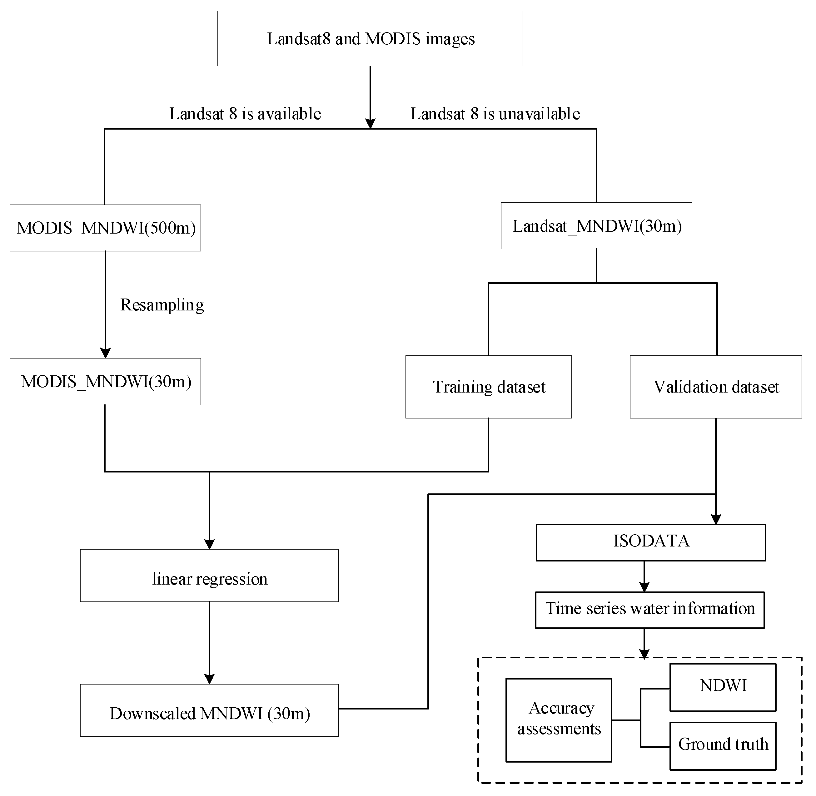 Remotesensing 15 02788 g002 Remotesensing 15 02788 g002