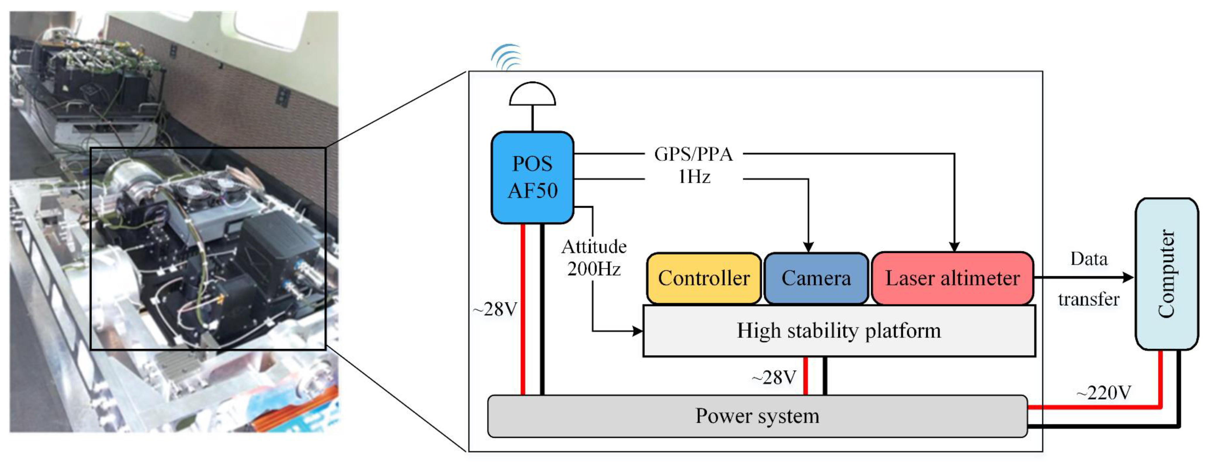 Remotesensing 15 02789 g001