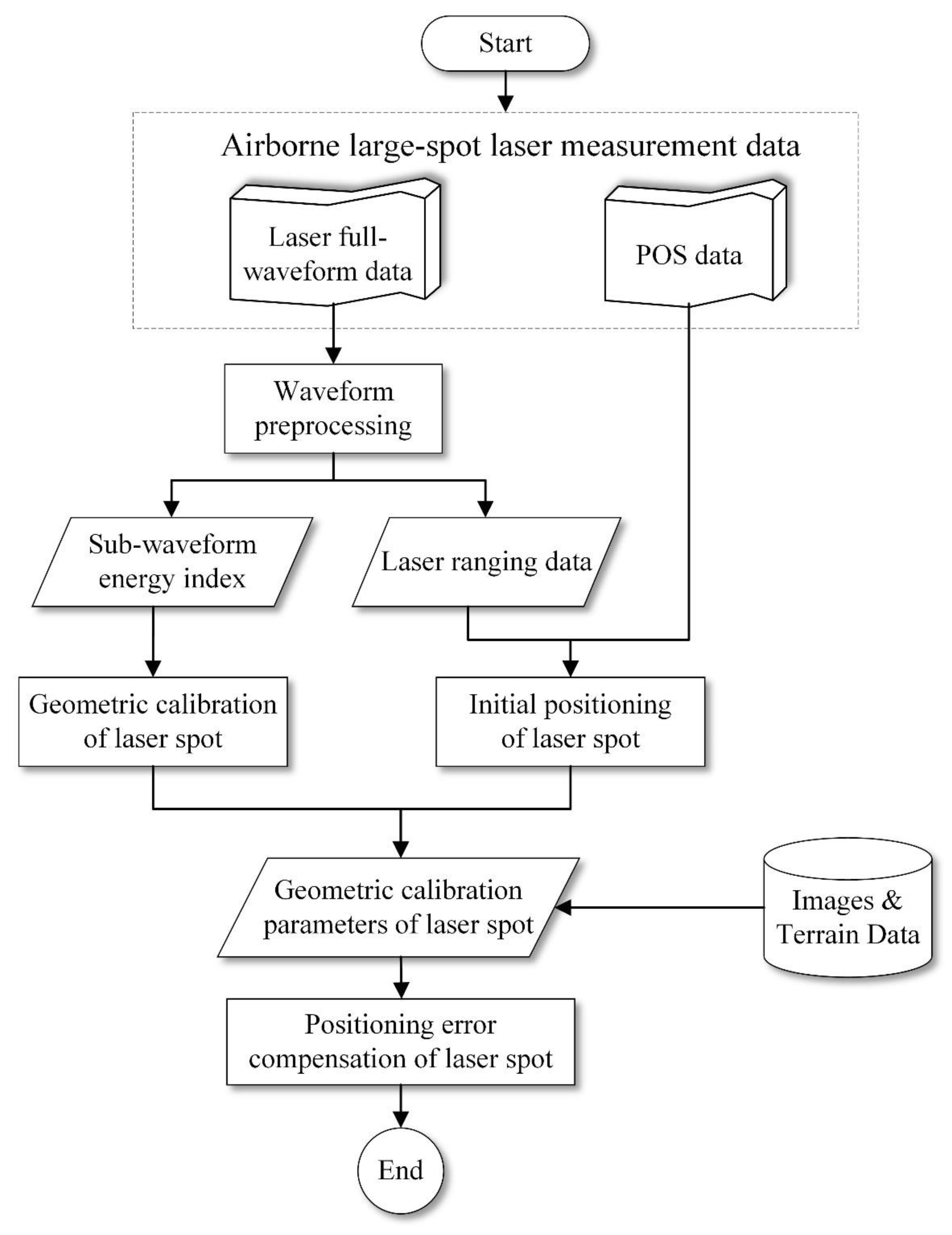 Remotesensing 15 02789 g002