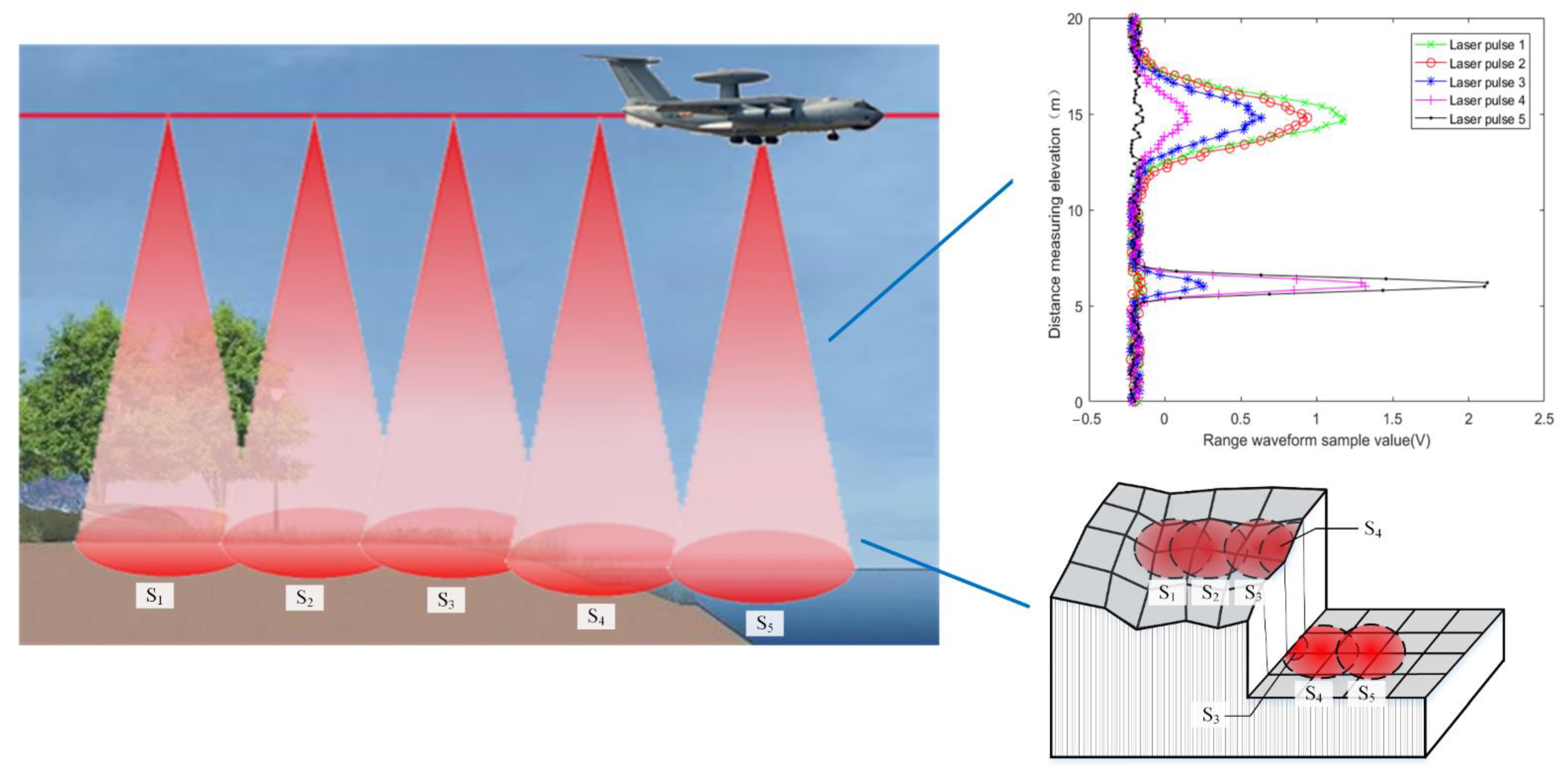 Remotesensing 15 02789 g004