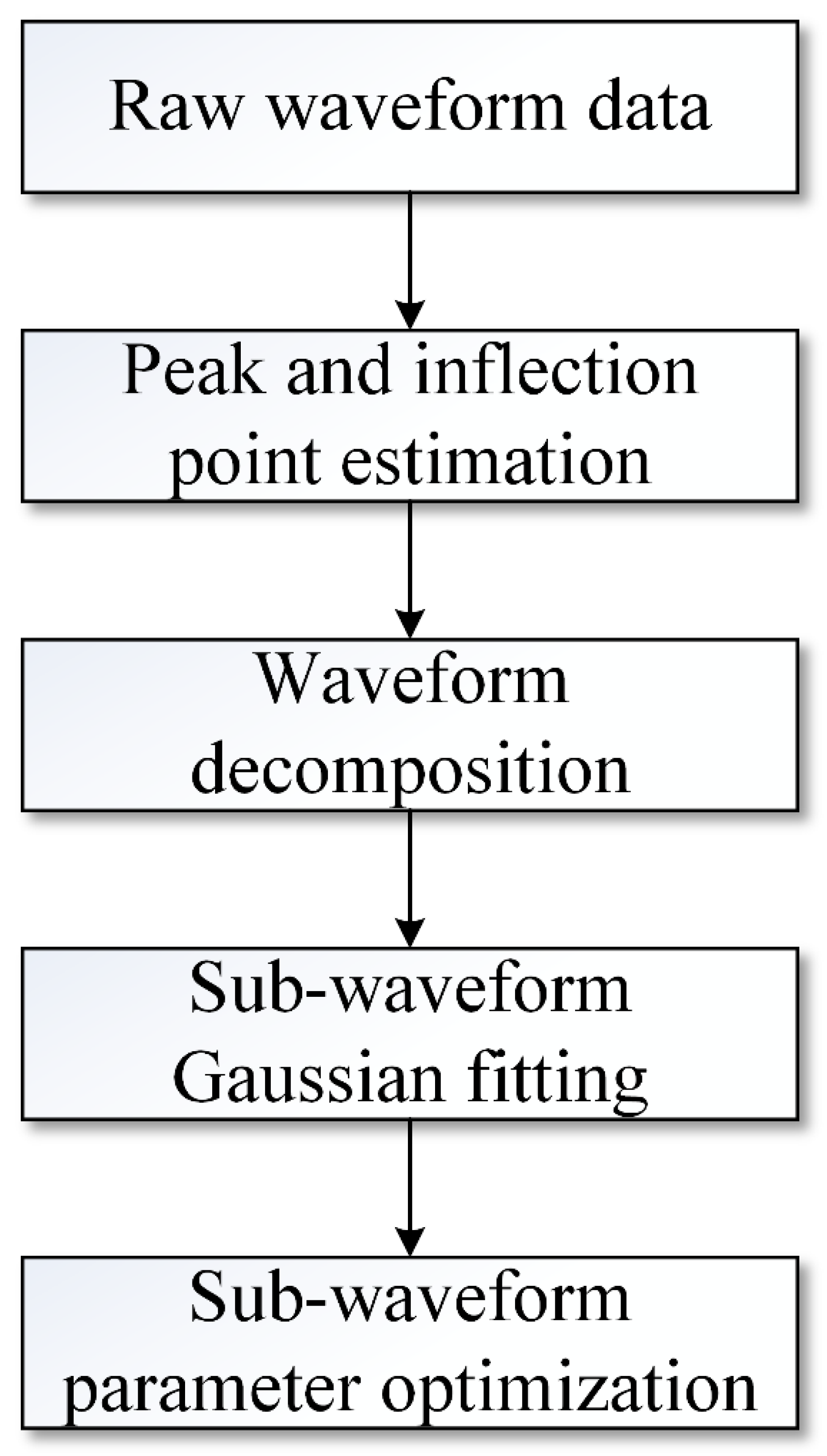 Remotesensing 15 02789 g006