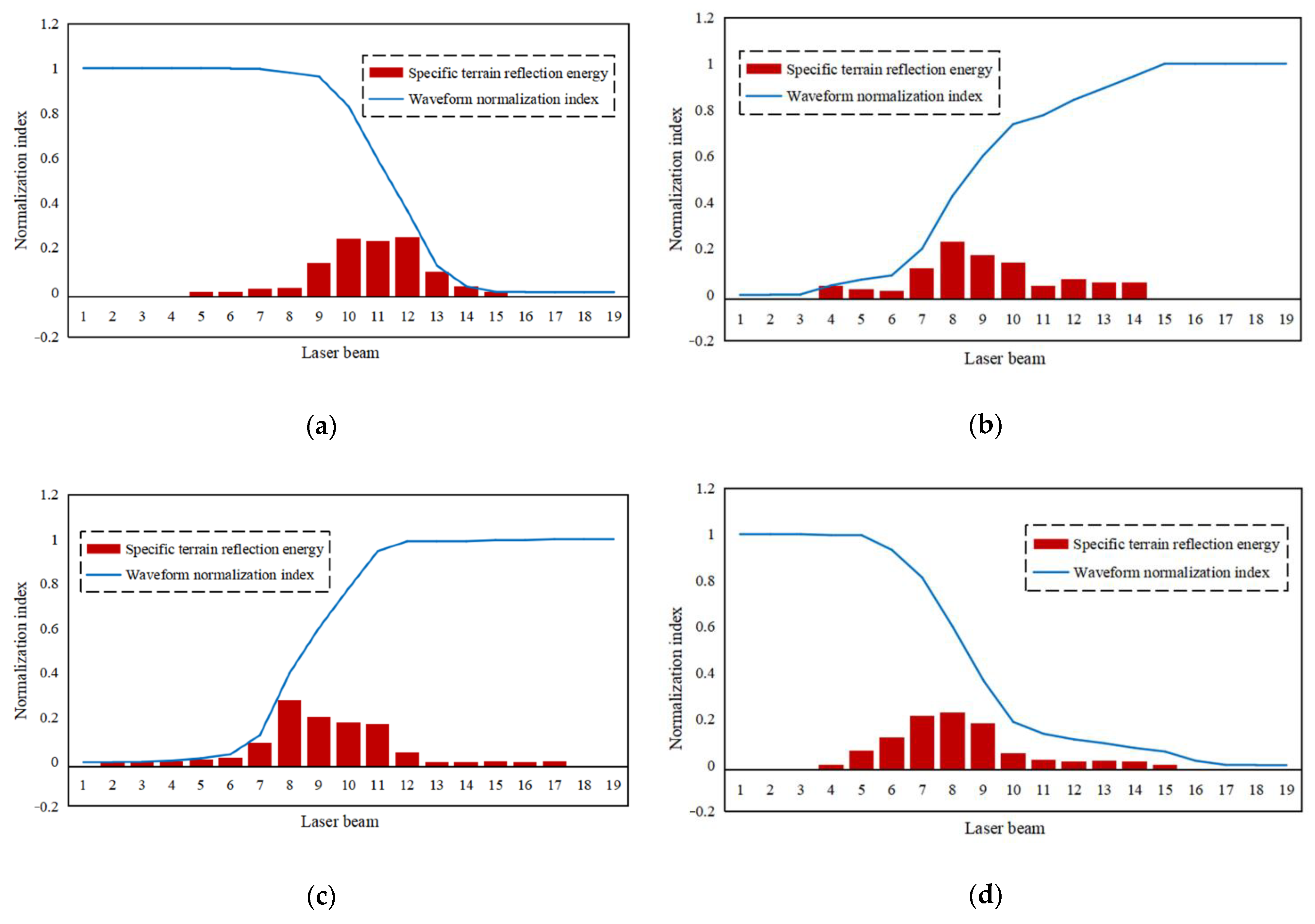 Remotesensing 15 02789 g012a