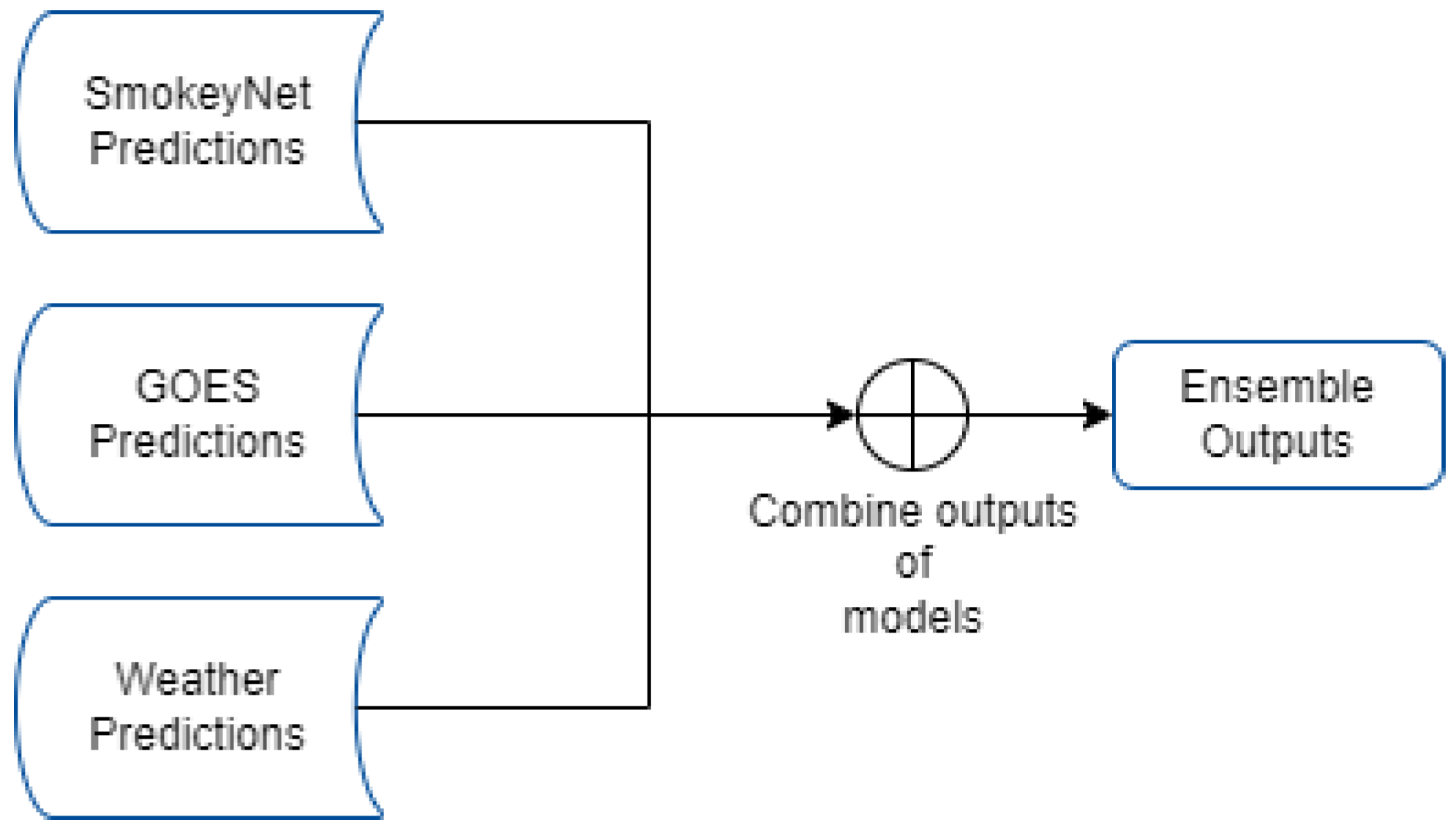 Remotesensing 15 02790 g003