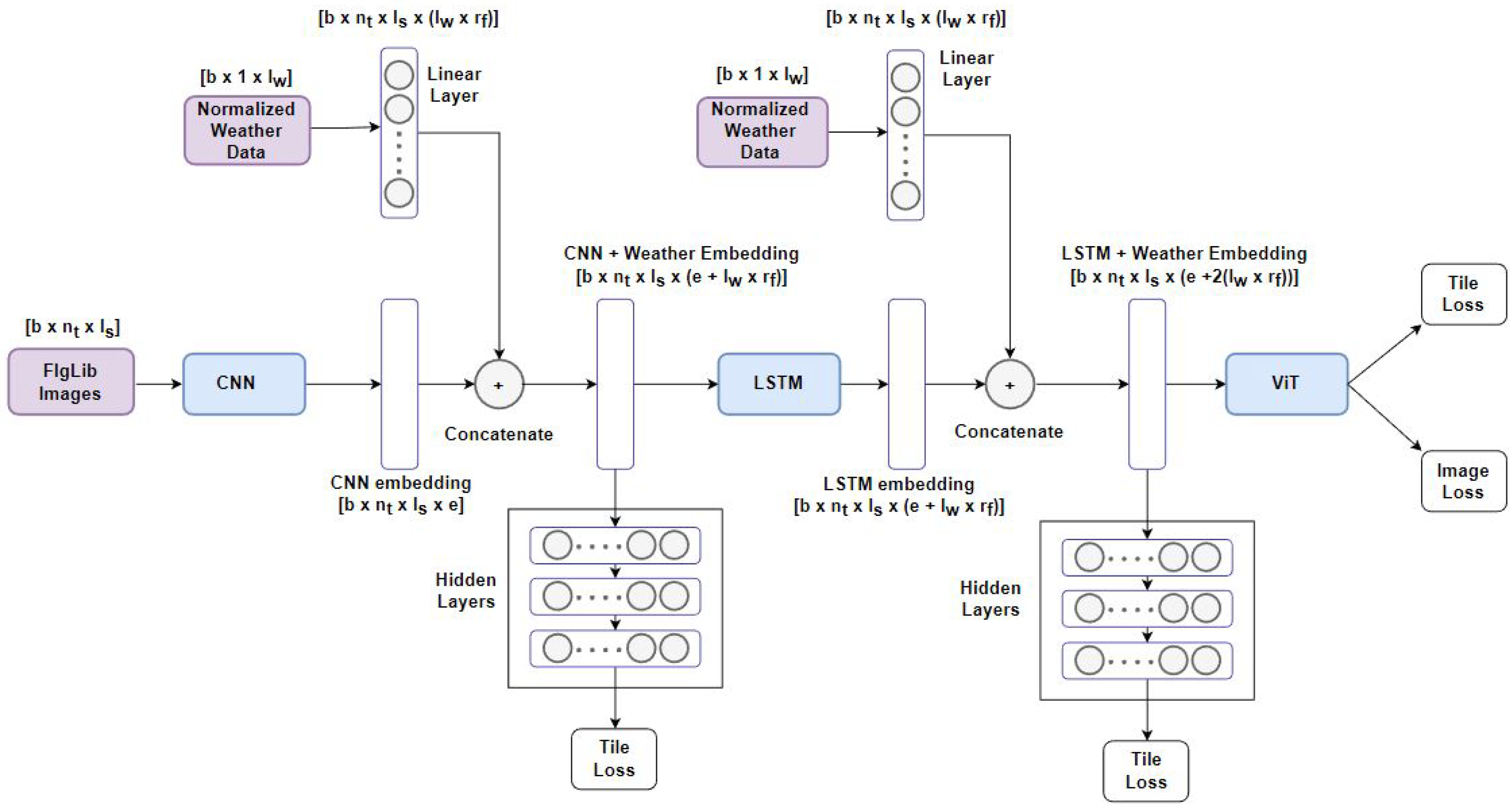 Remotesensing 15 02790 g004