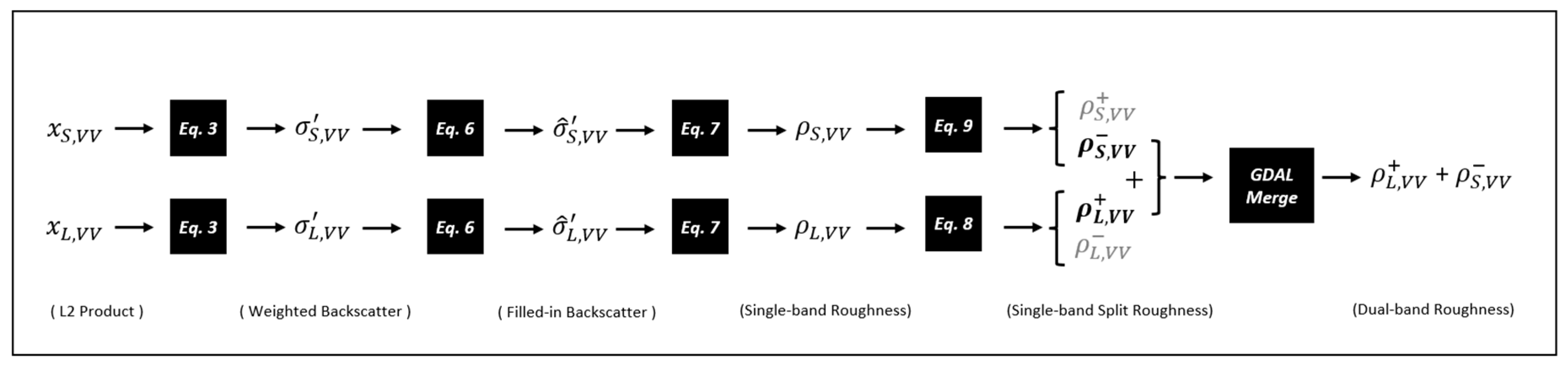 Remotesensing 15 02791 g003 Remotesensing 15 02791 g003