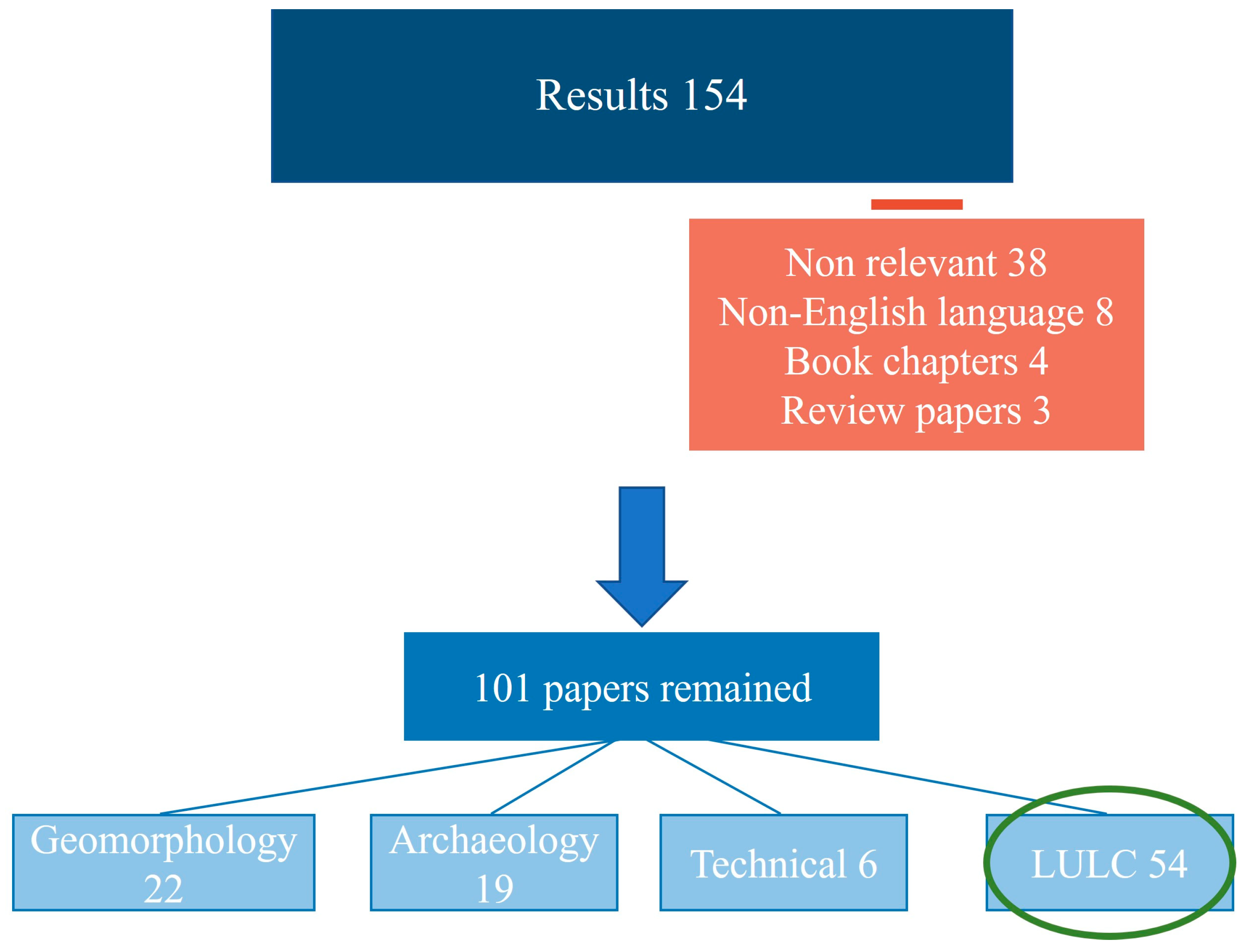 Remotesensing 15 02793 g001 Remotesensing 15 02793 g001