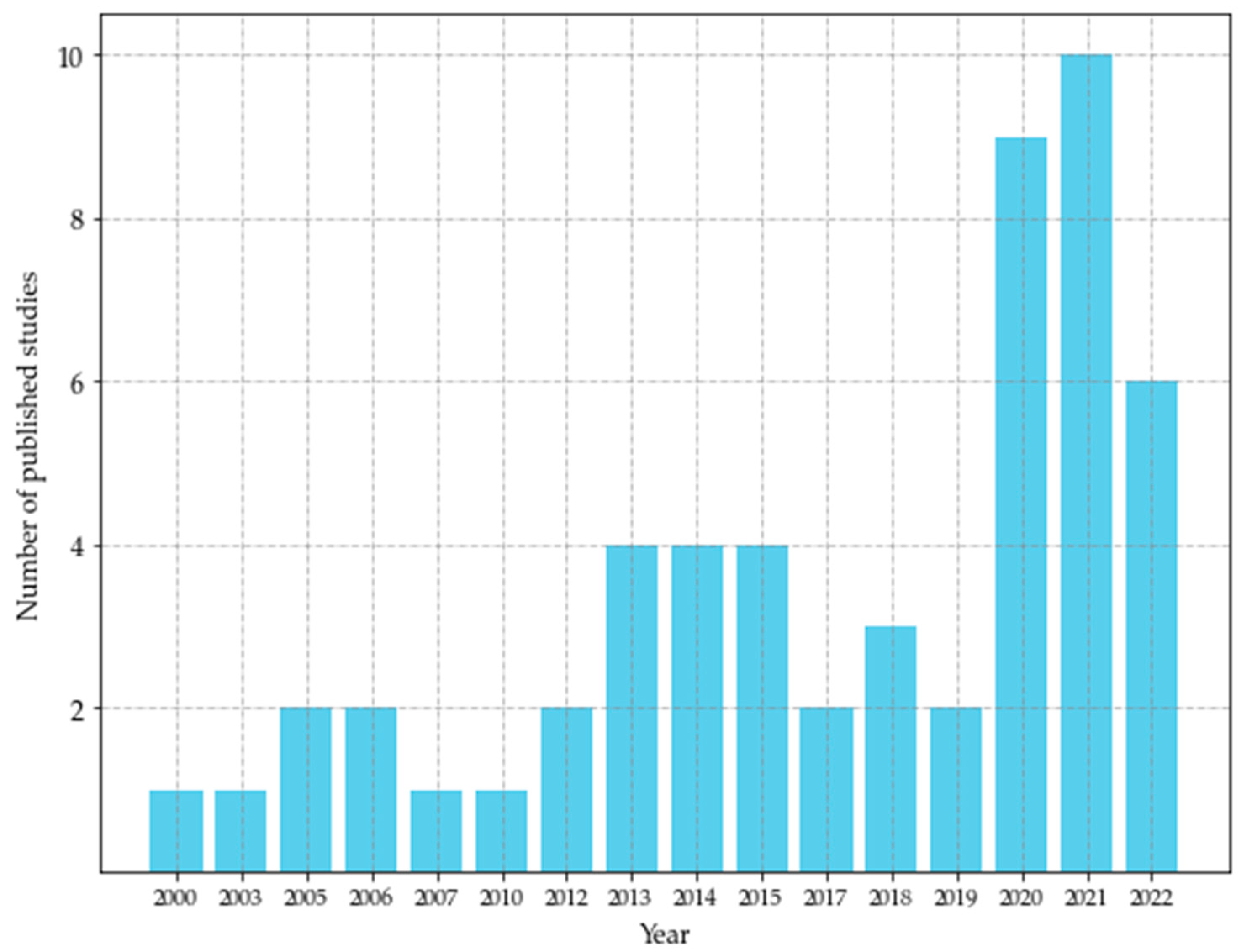 Remotesensing 15 02793 g002 Remotesensing 15 02793 g002
