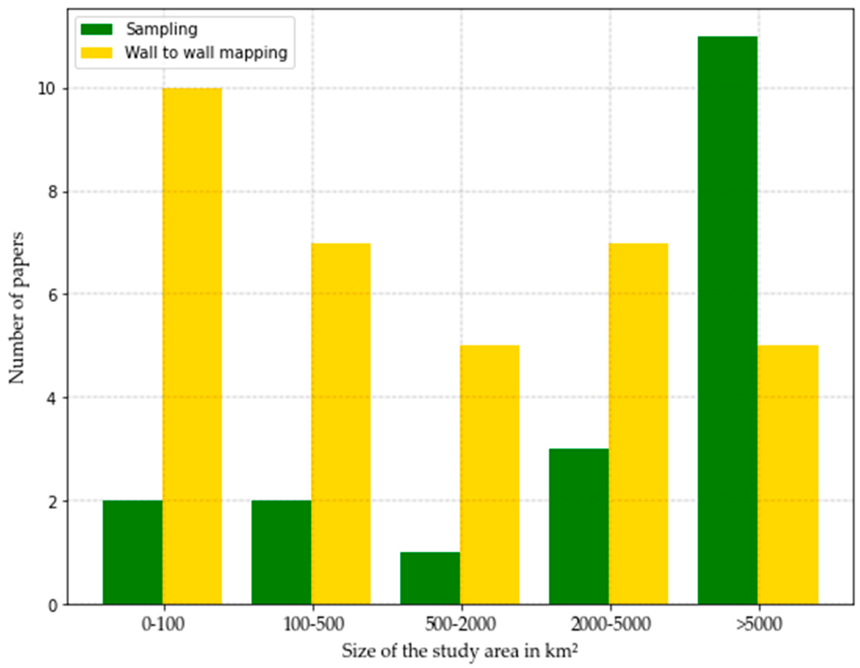 Remotesensing 15 02793 g004 Remotesensing 15 02793 g004
