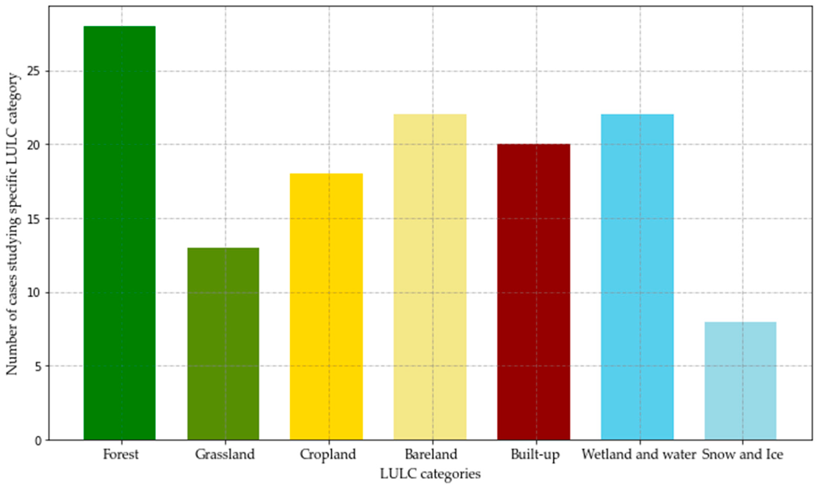 Remotesensing 15 02793 g005 Remotesensing 15 02793 g005