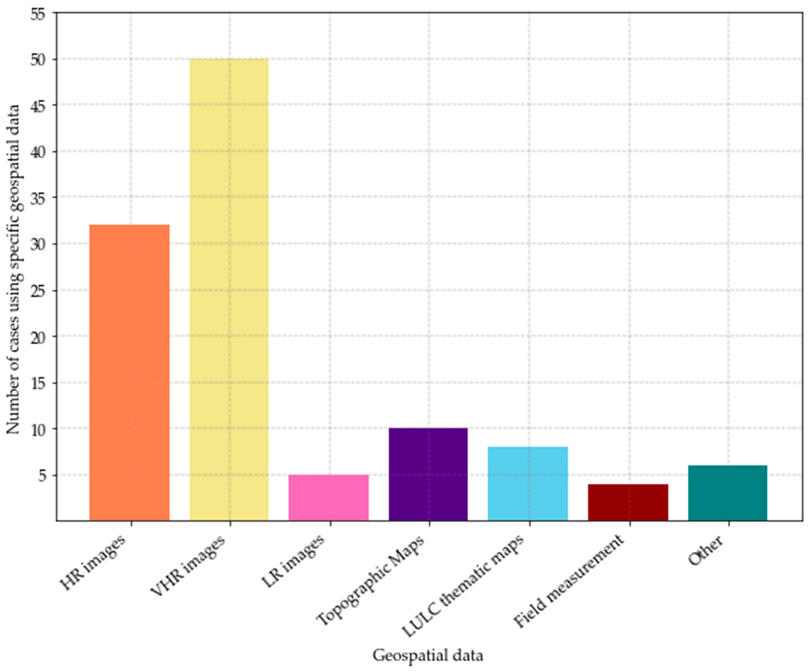 Remote Sensing | Free Full-Text | Using CORONA Imagery to Study Land ...
