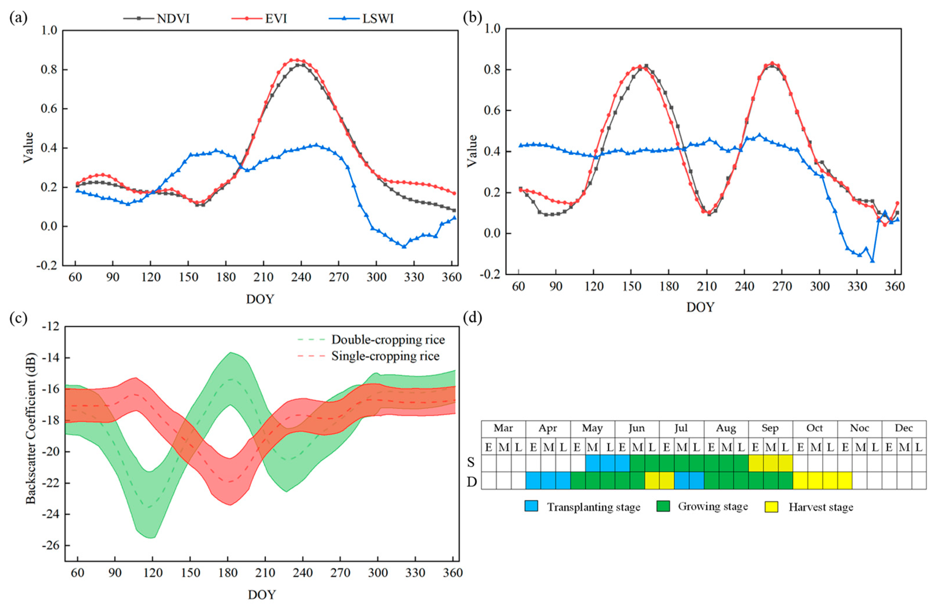Remotesensing 15 02794 g004